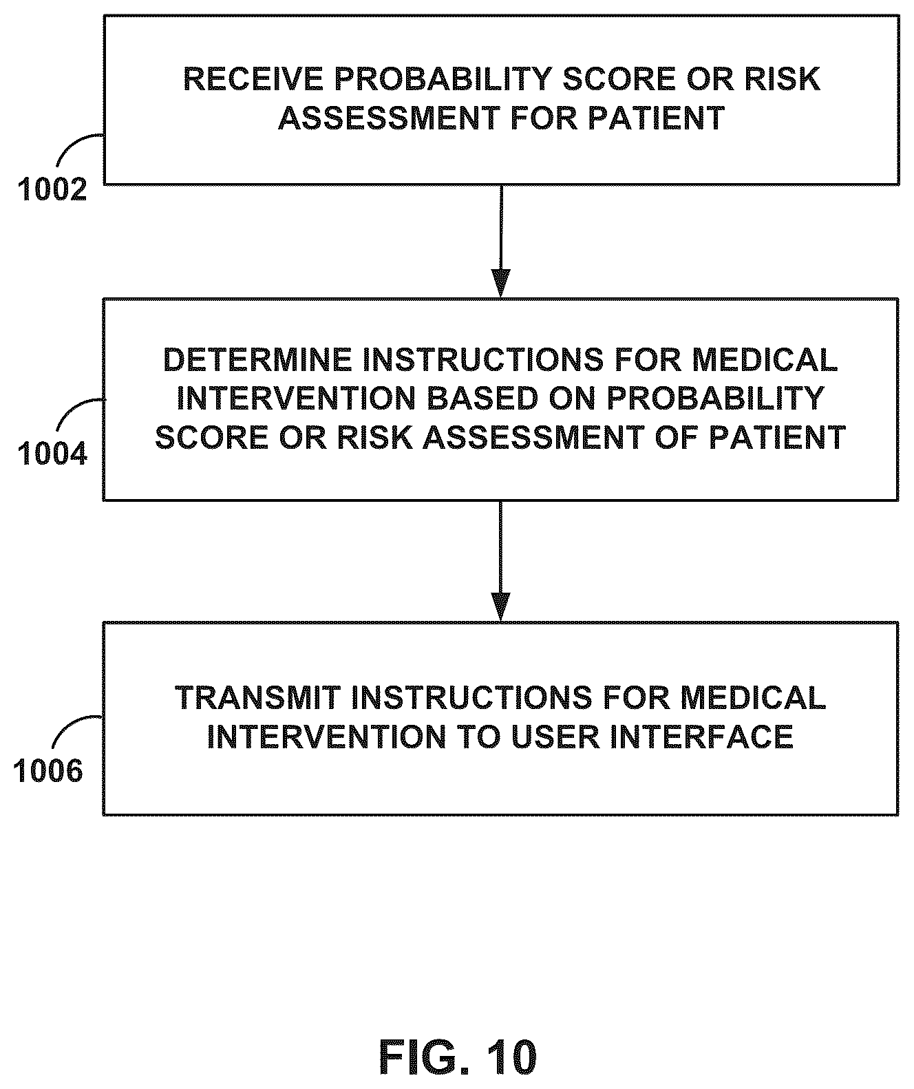 Patent US12611115 Figure 11 – Determining likelihood of an adverse health event based on various physiological diagnostic states