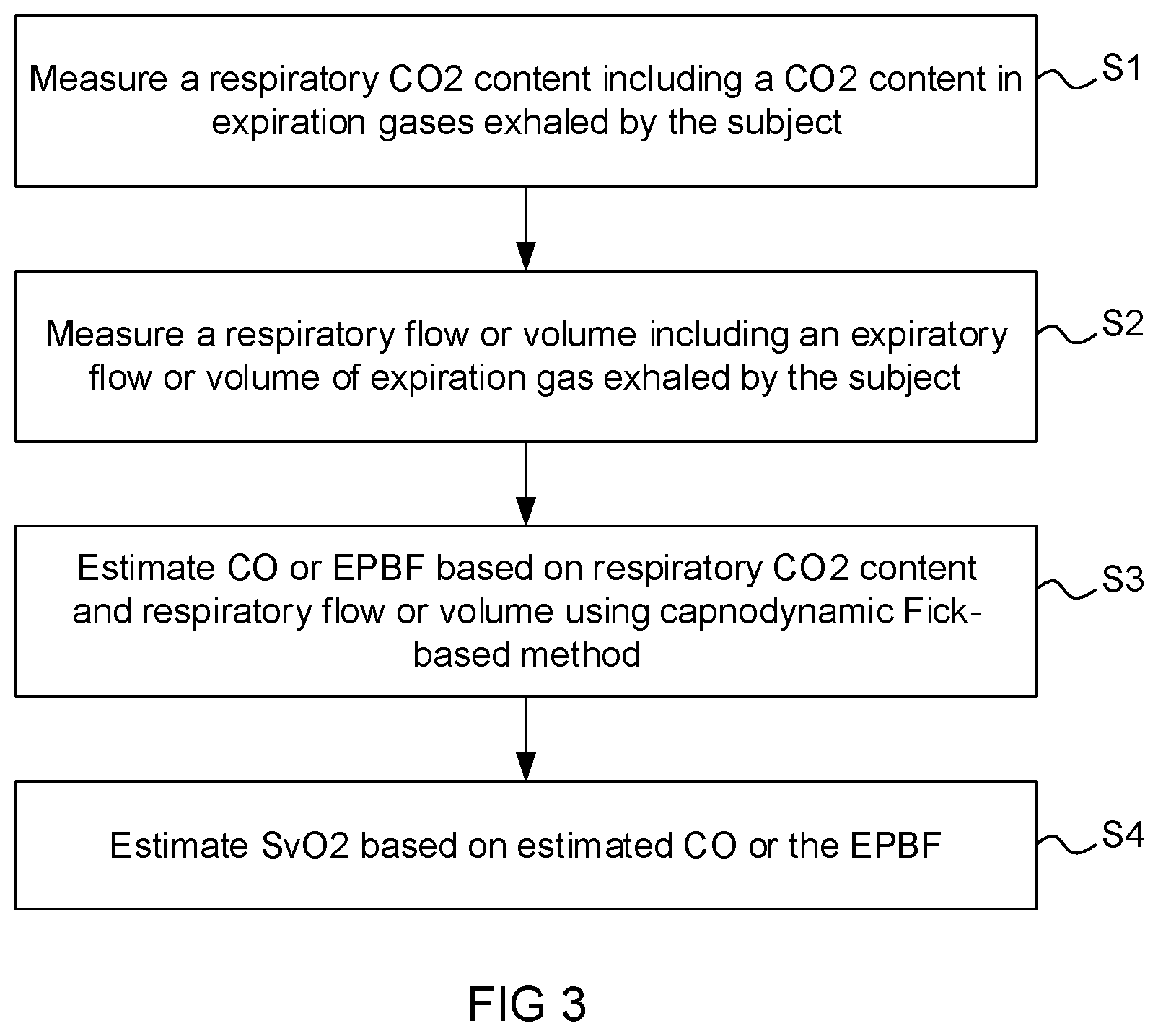 Patent US12611116 Figure 2 – Estimation of mixed venous oxygen saturation