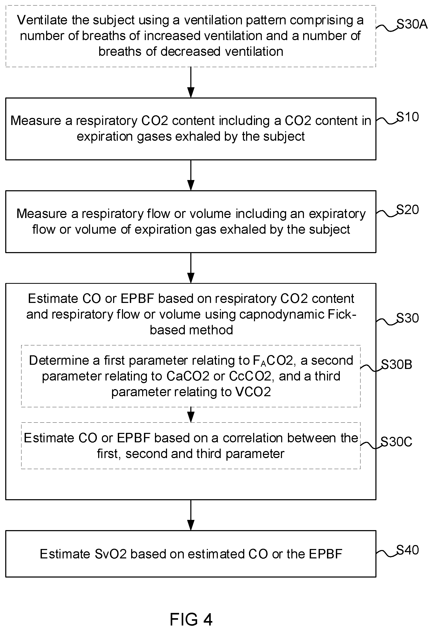 Patent US12611116 Figure 3 – Estimation of mixed venous oxygen saturation