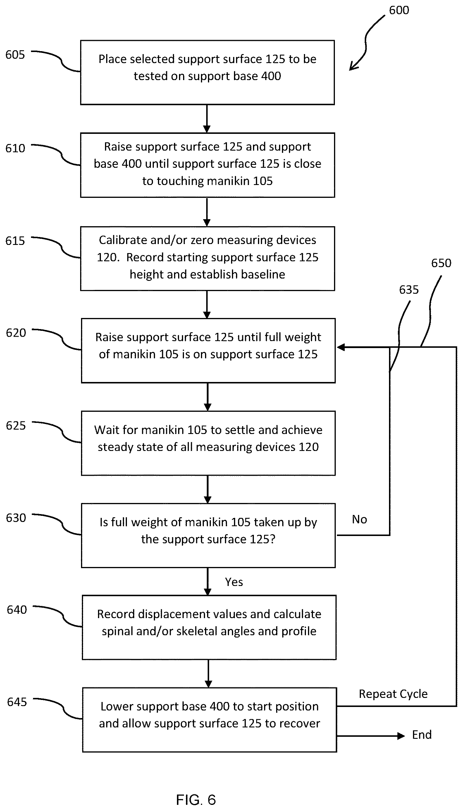 Patent US12611119 Figure 6 – Test method for assessing spinal or skeletal alignment