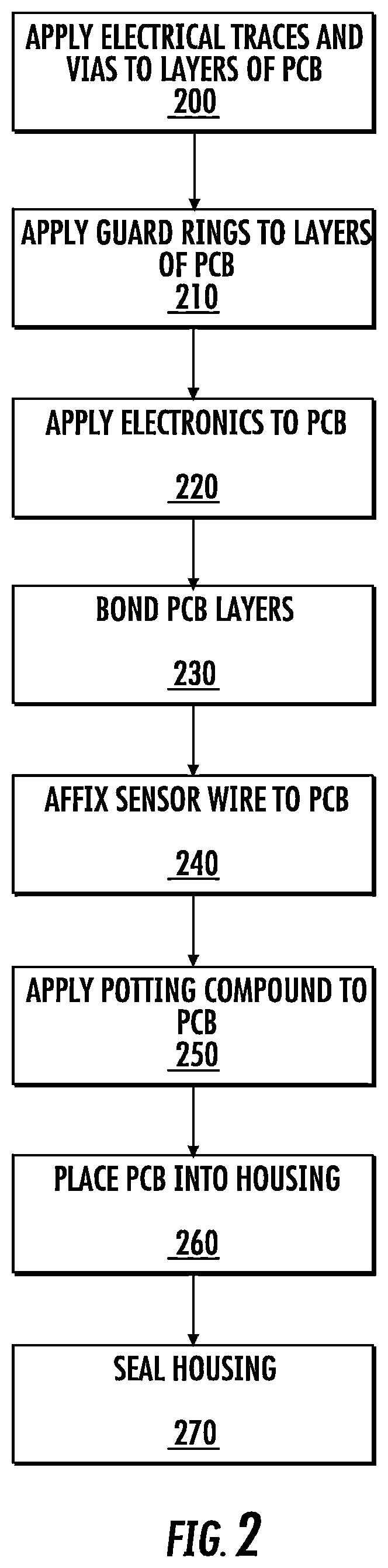 Patent US12611122 Figure 6 – Electrically-isolated and moisture-resistant designs for wearable devices
