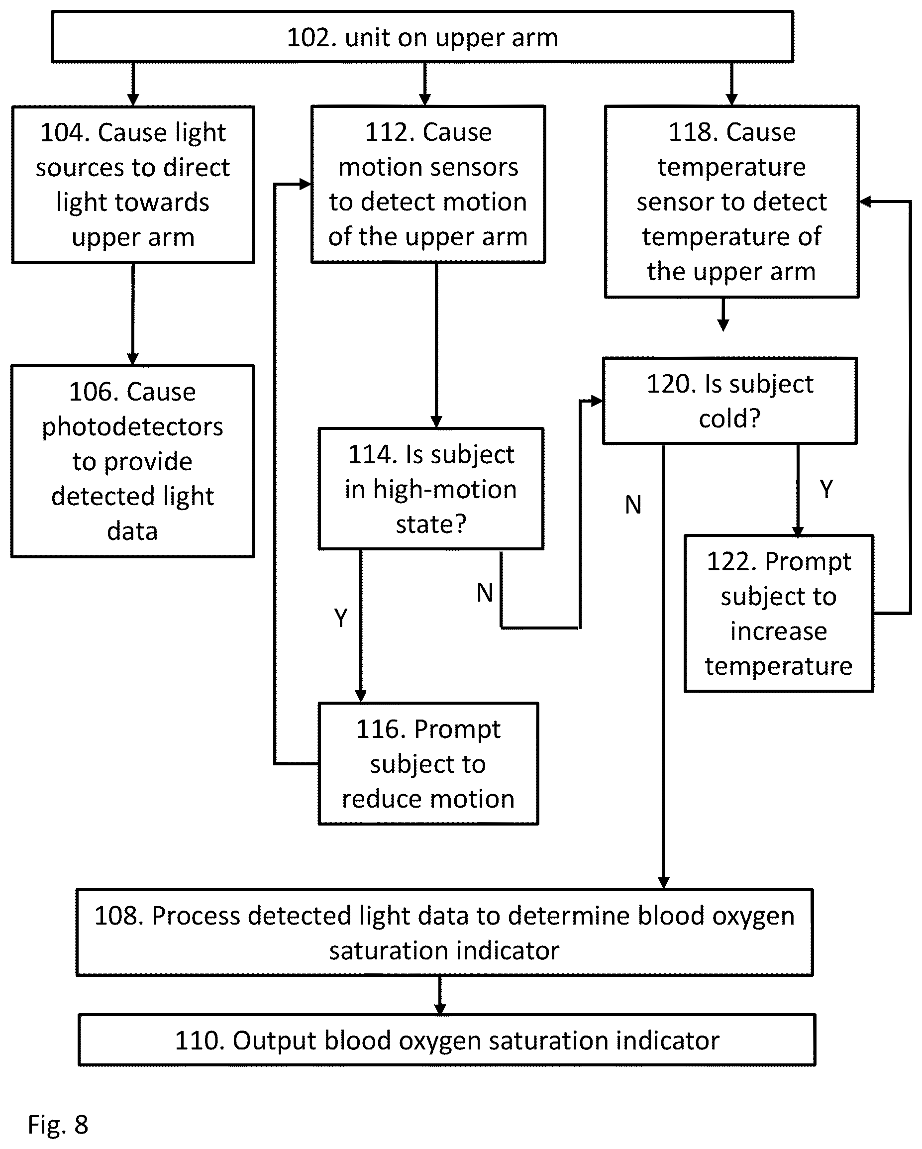 Patent US12611124 Figure 7 – Monitoring apparatus and method