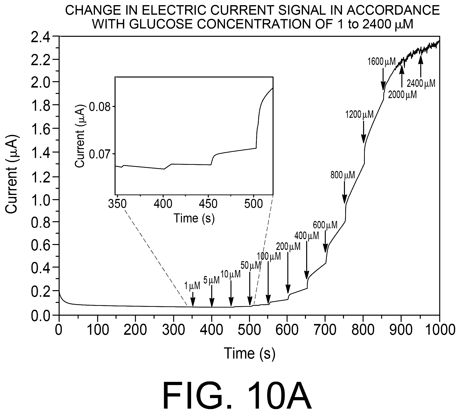 Patent US12611127 Figure 7 – Diagnosis device using saliva and diagnosis method using the same