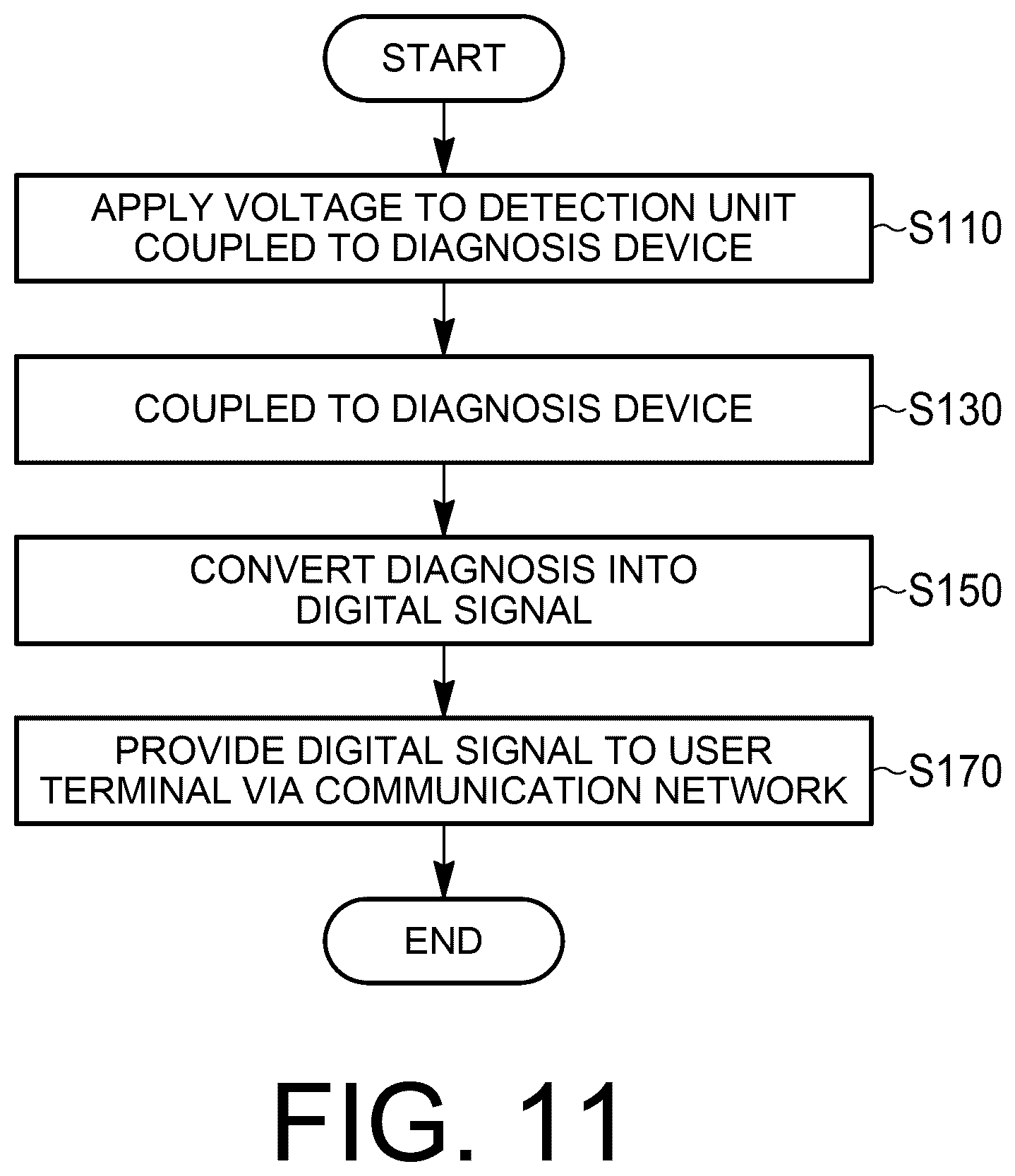 Patent US12611127 Figure 9 – Diagnosis device using saliva and diagnosis method using the same