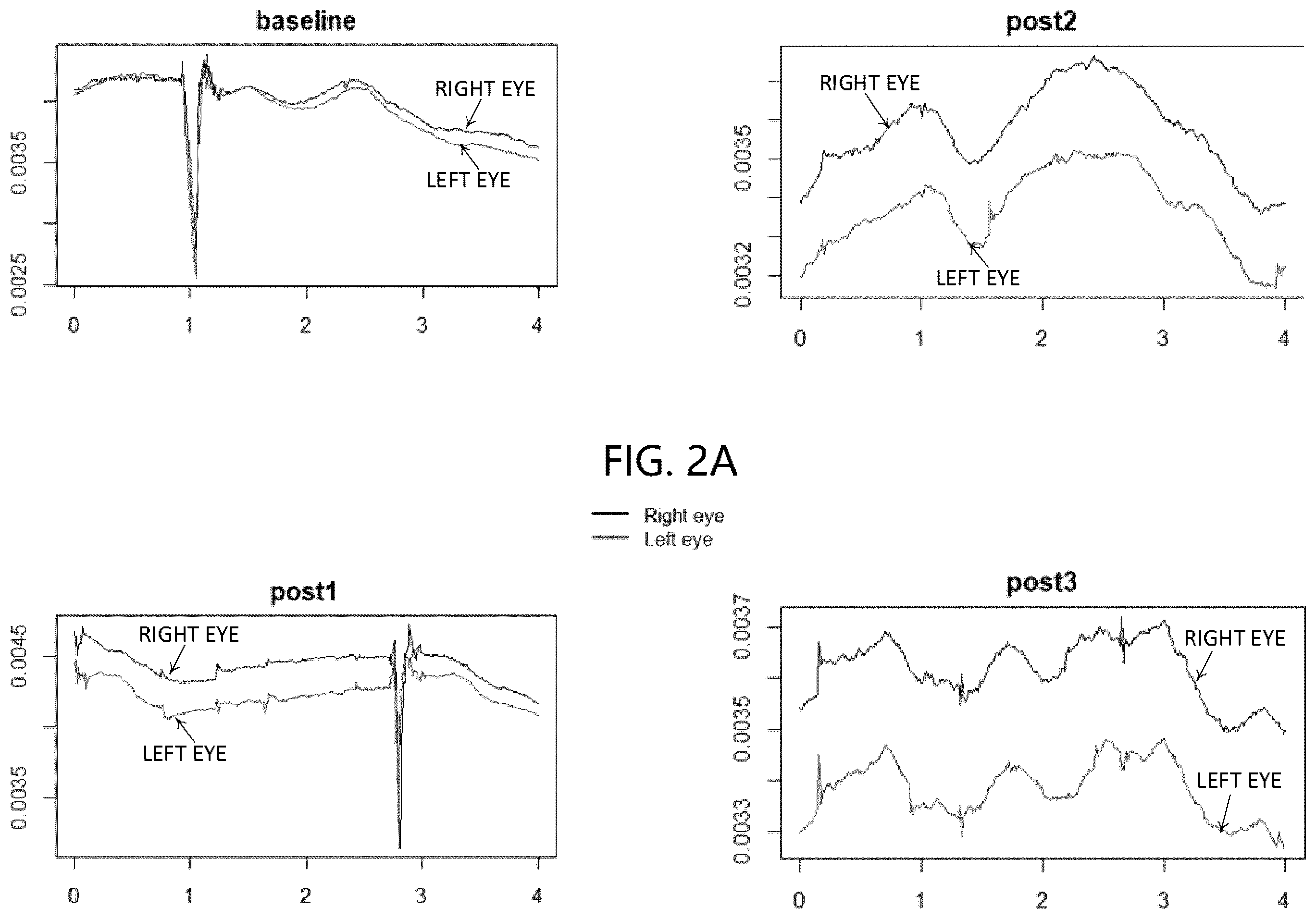 Patent US12611128 Figure 2 – Metrics for impairment detecting device