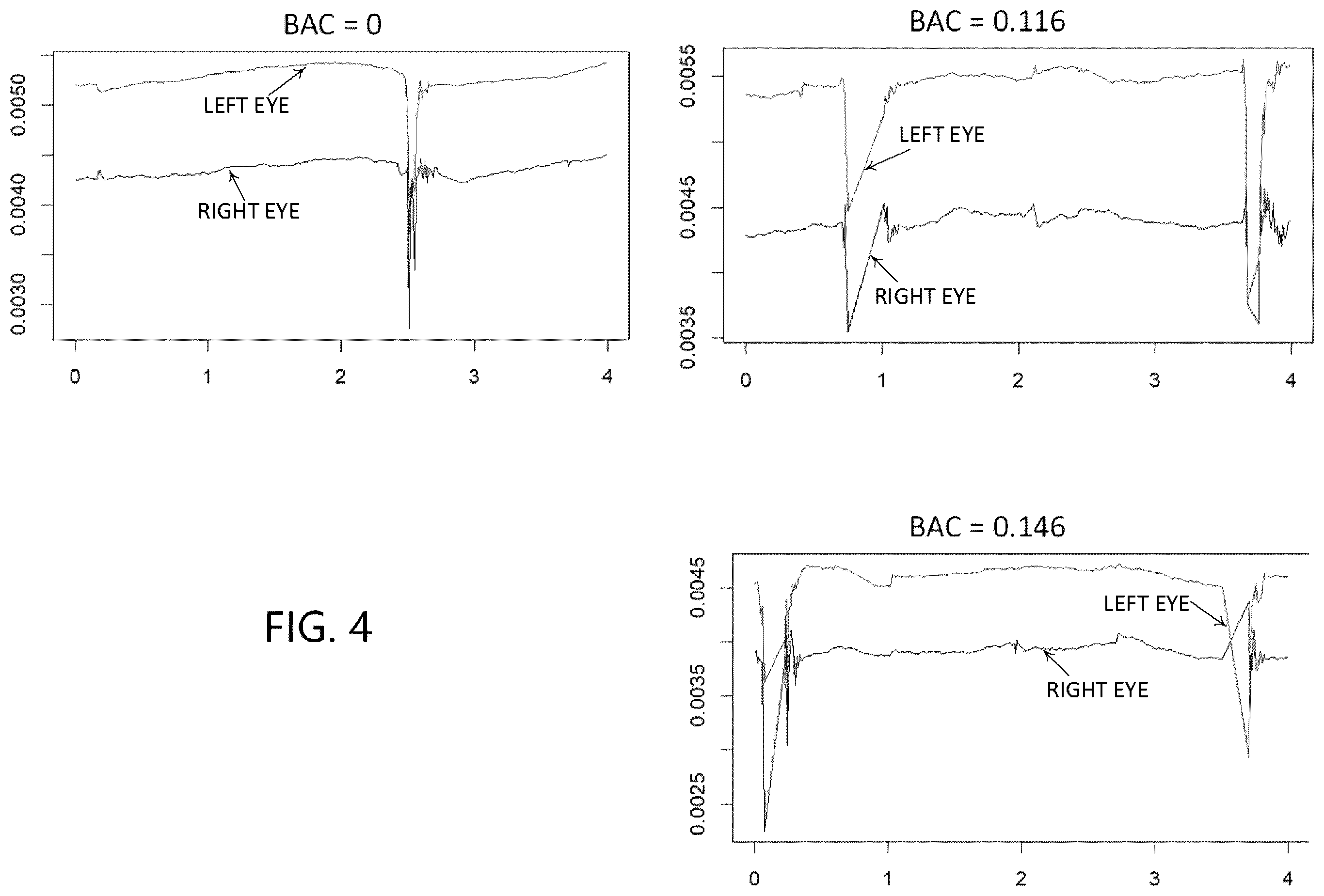 Patent US12611128 Figure 5 – Metrics for impairment detecting device