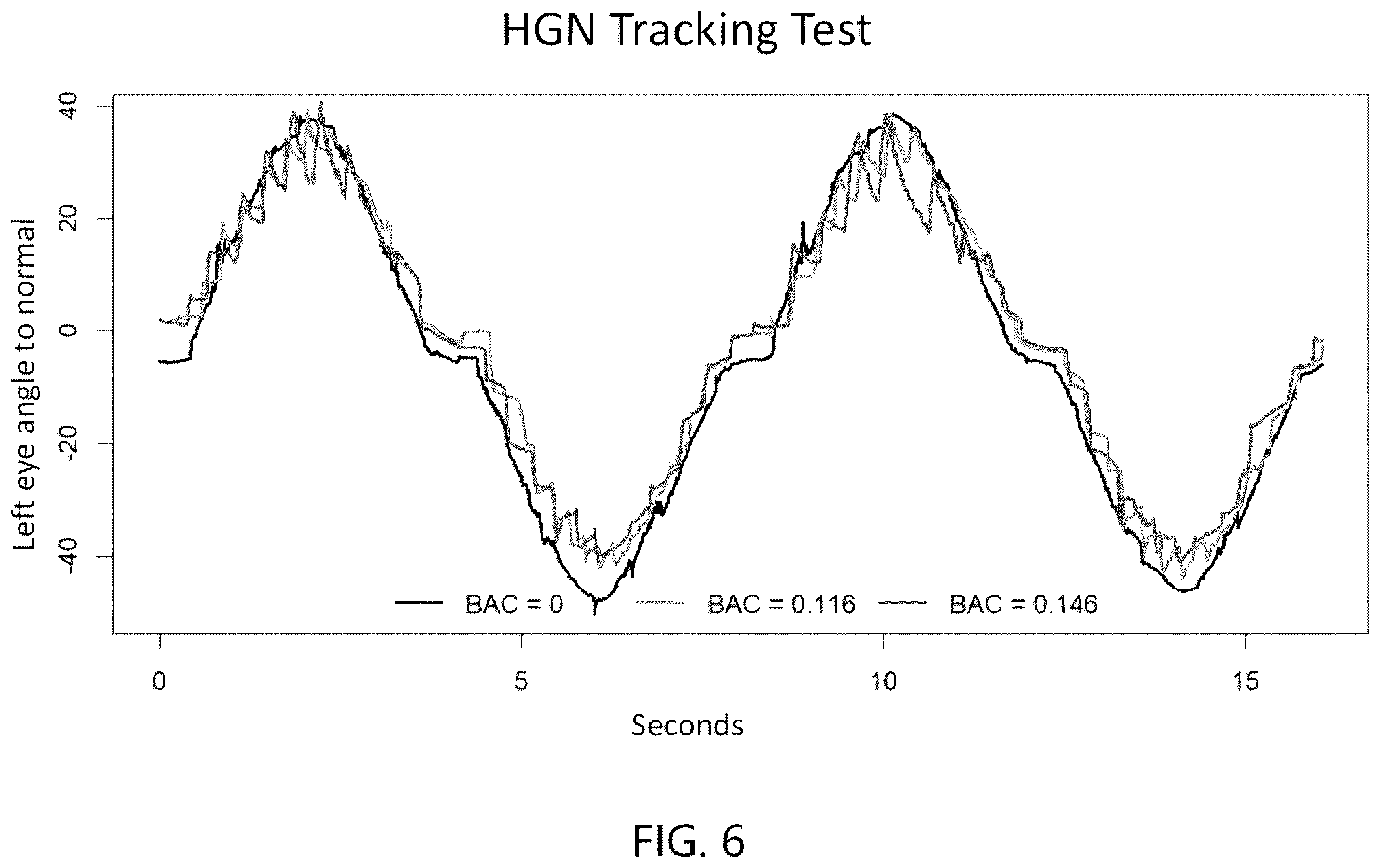 Patent US12611128 Figure 7 – Metrics for impairment detecting device