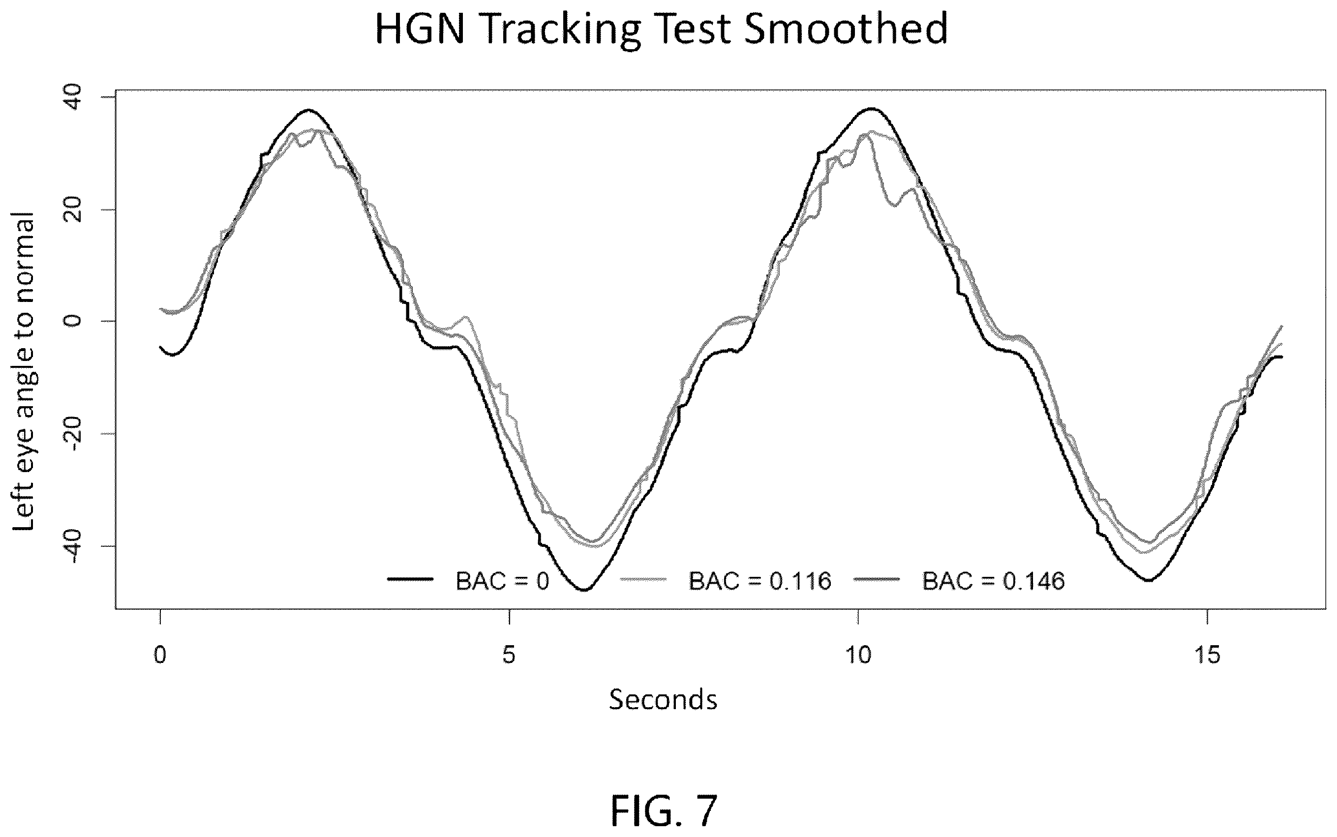Patent US12611128 Figure 8 – Metrics for impairment detecting device