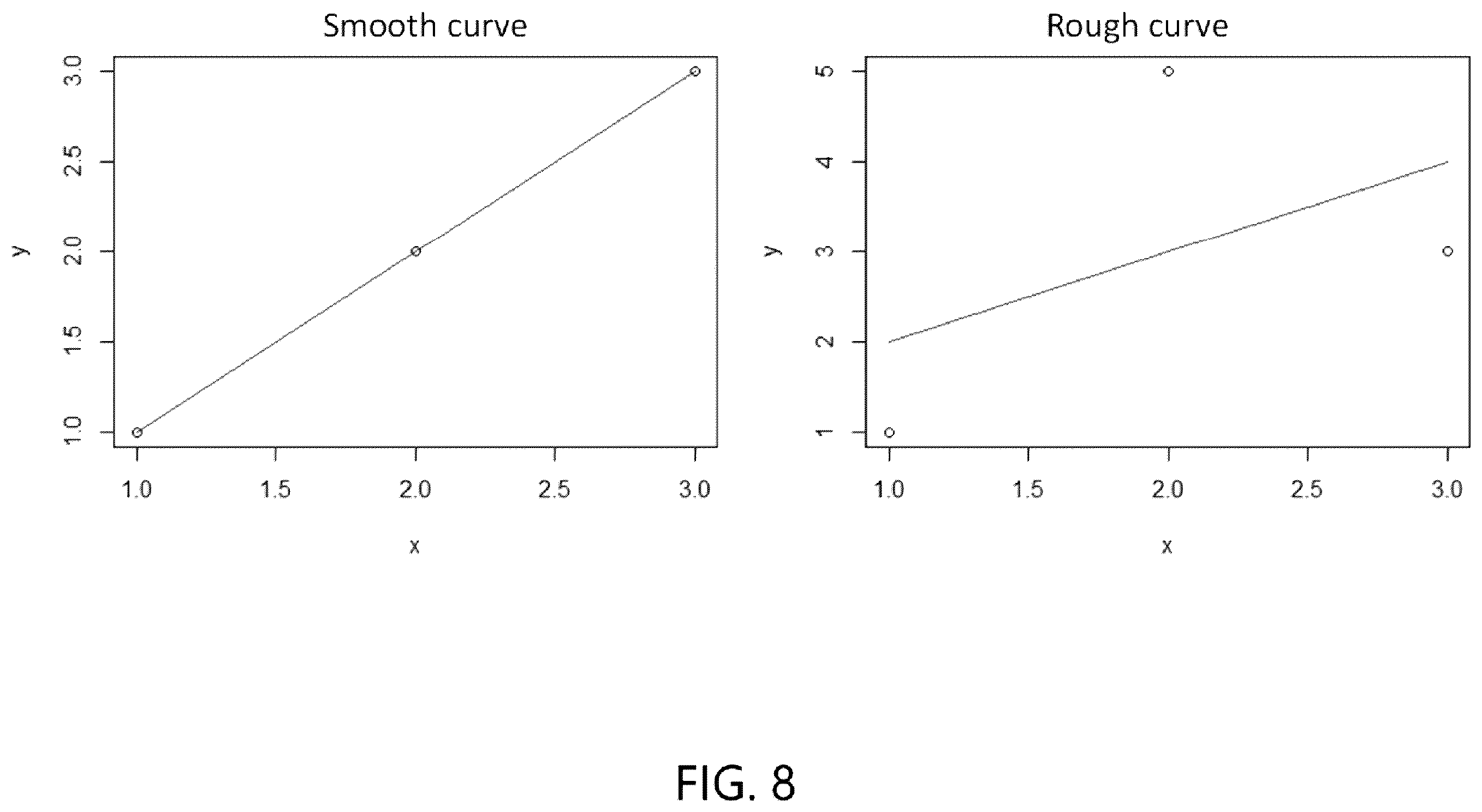 Patent US12611128 Figure 9 – Metrics for impairment detecting device