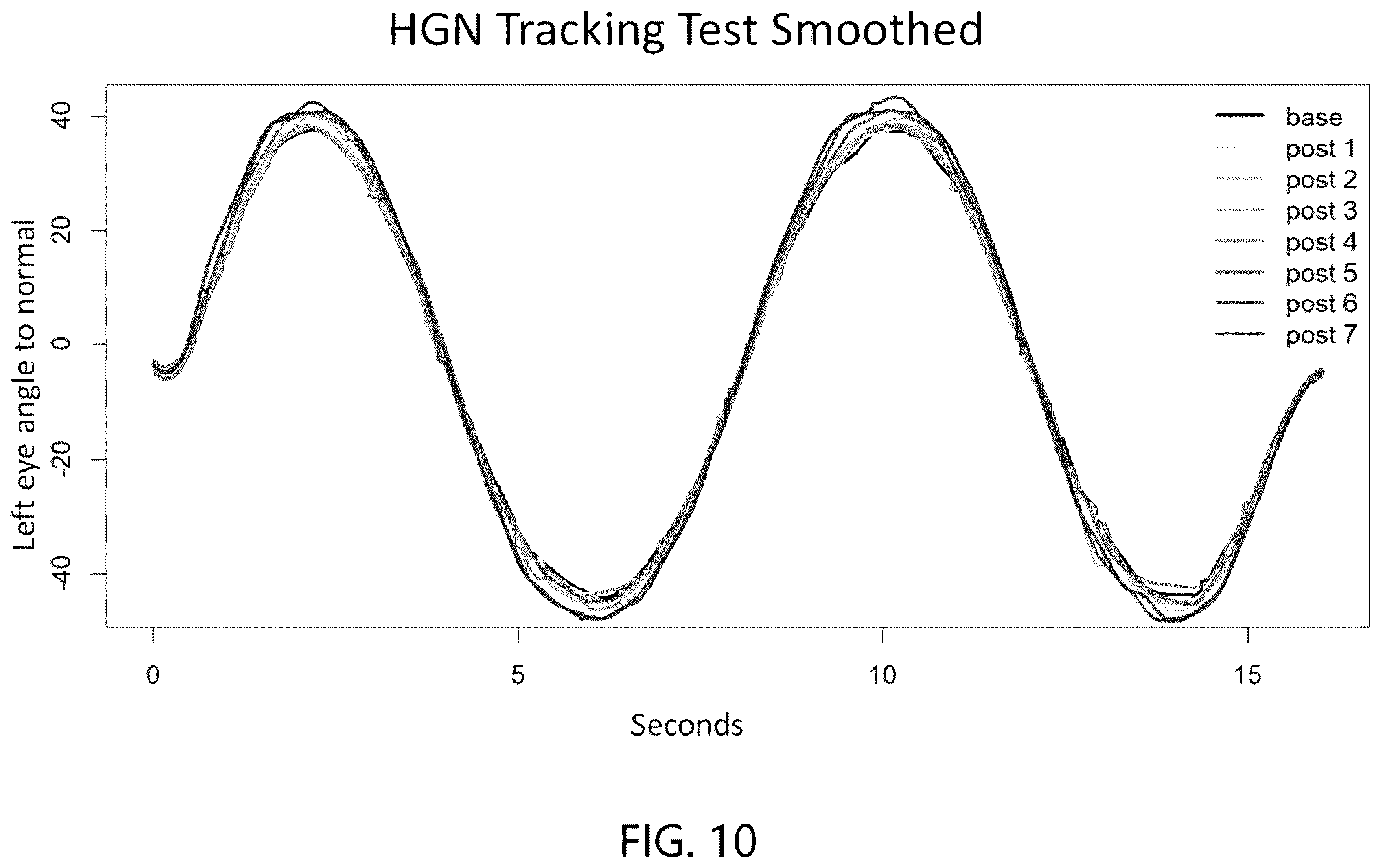 Patent US12611128 Figure 11 – Metrics for impairment detecting device