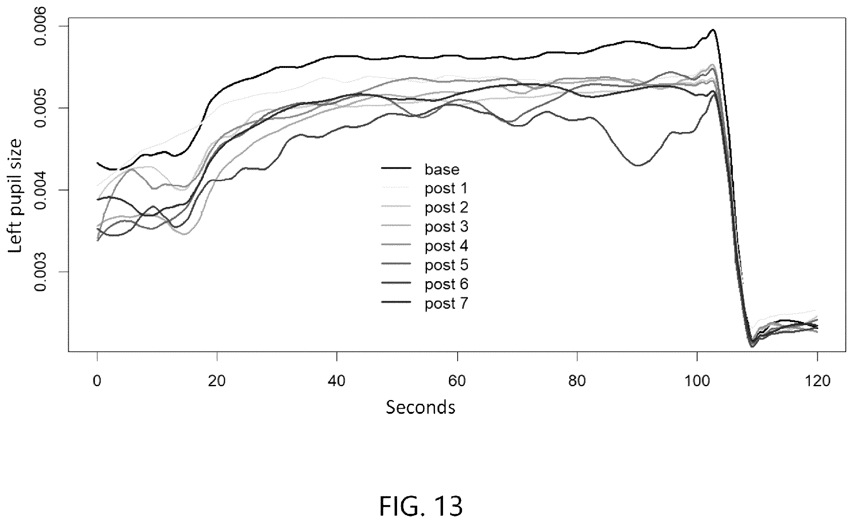 Patent US12611128 Figure 14 – Metrics for impairment detecting device