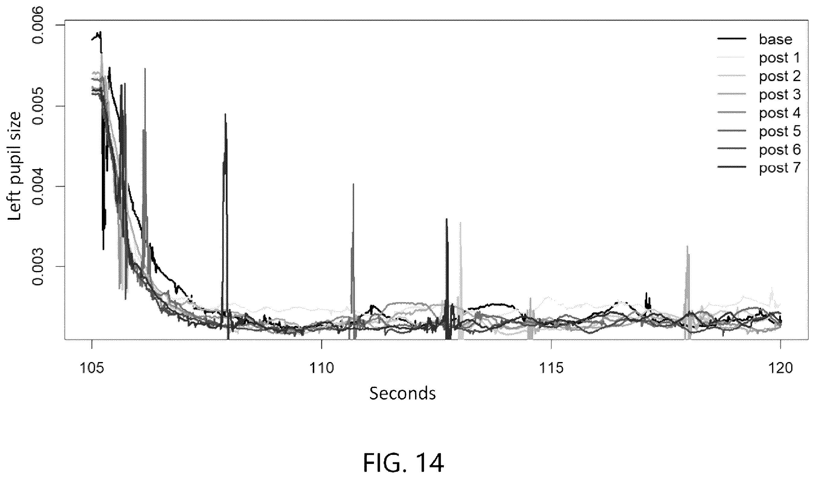 Patent US12611128 Figure 15 – Metrics for impairment detecting device