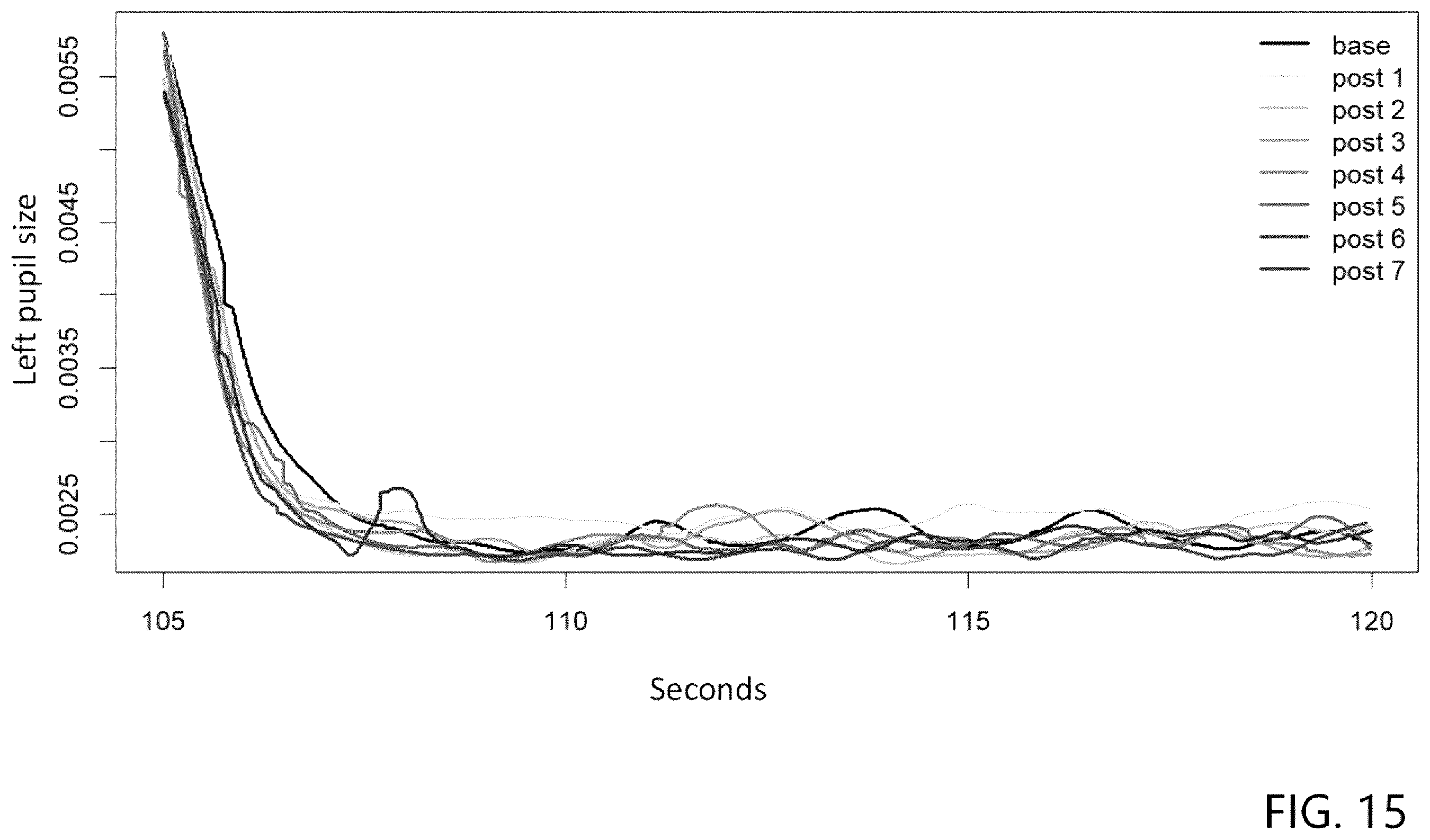Patent US12611128 Figure 16 – Metrics for impairment detecting device