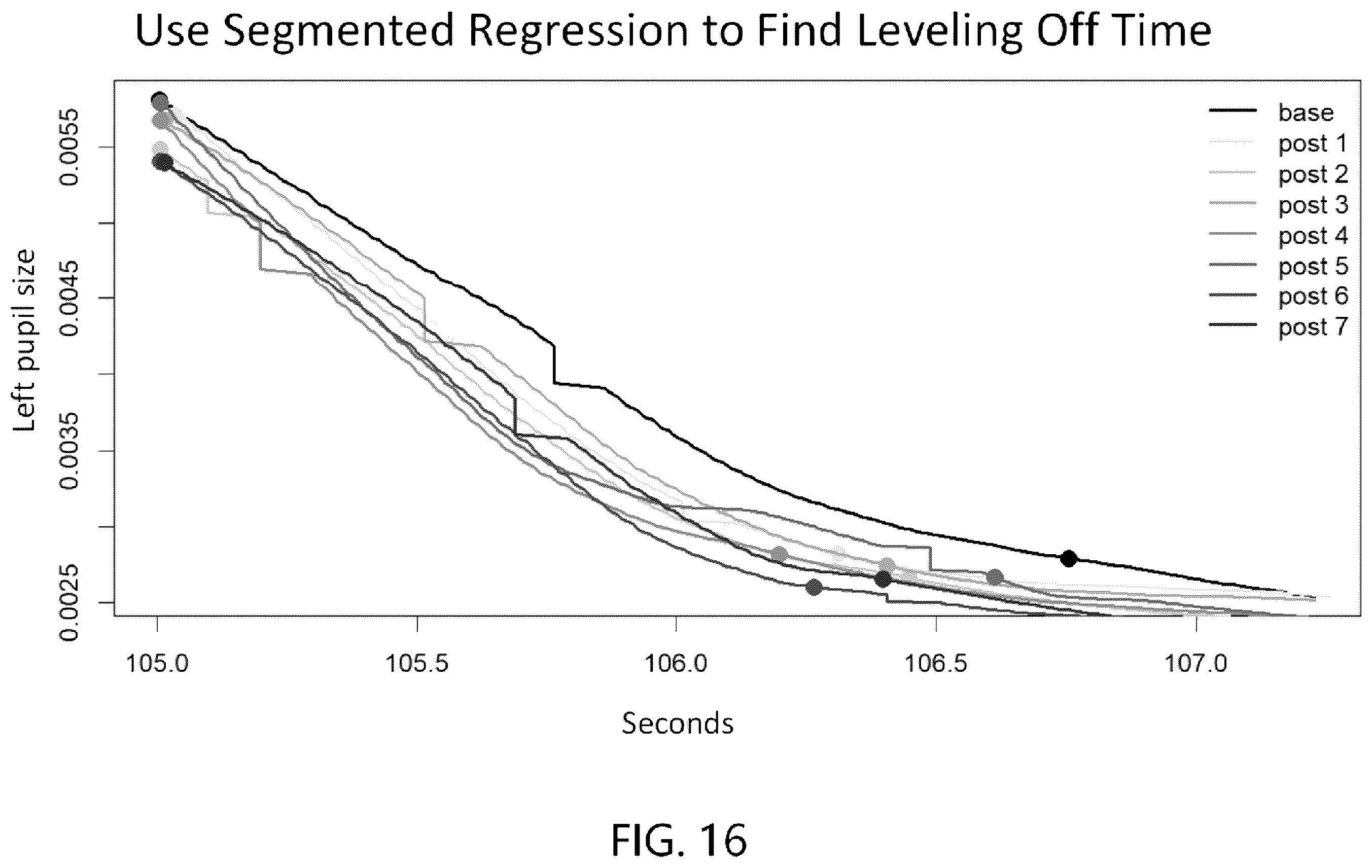 Patent US12611128 Figure 17 – Metrics for impairment detecting device