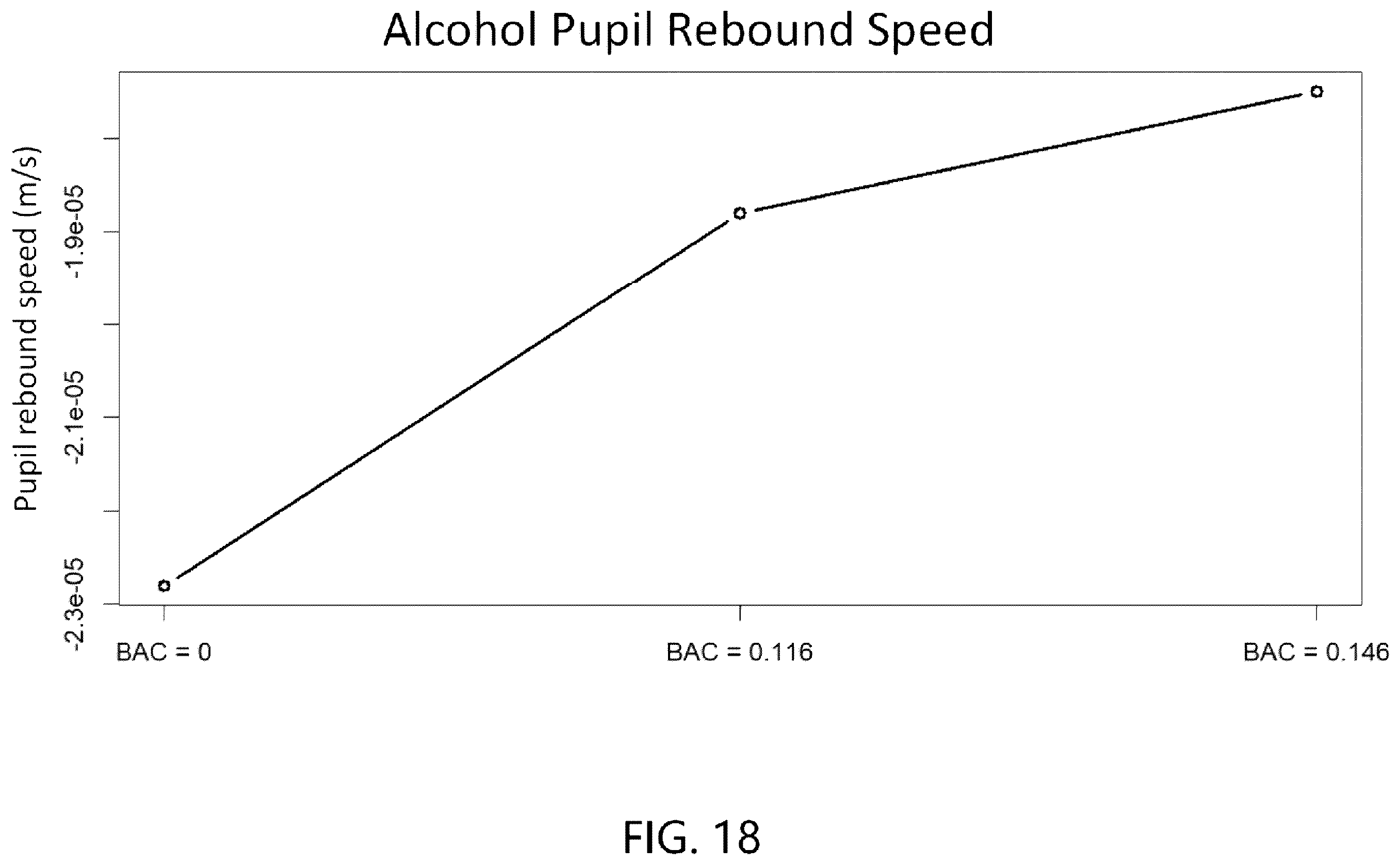 Patent US12611128 Figure 19 – Metrics for impairment detecting device