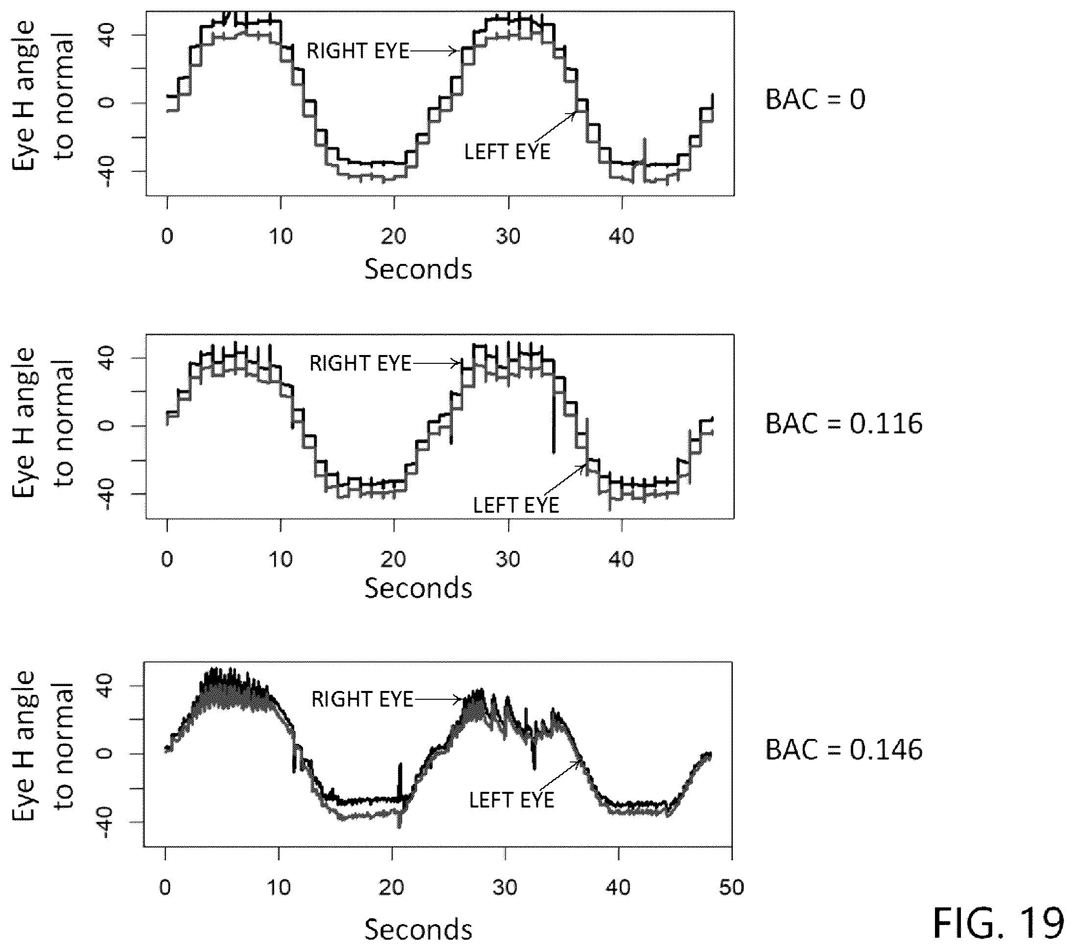 Patent US12611128 Figure 20 – Metrics for impairment detecting device