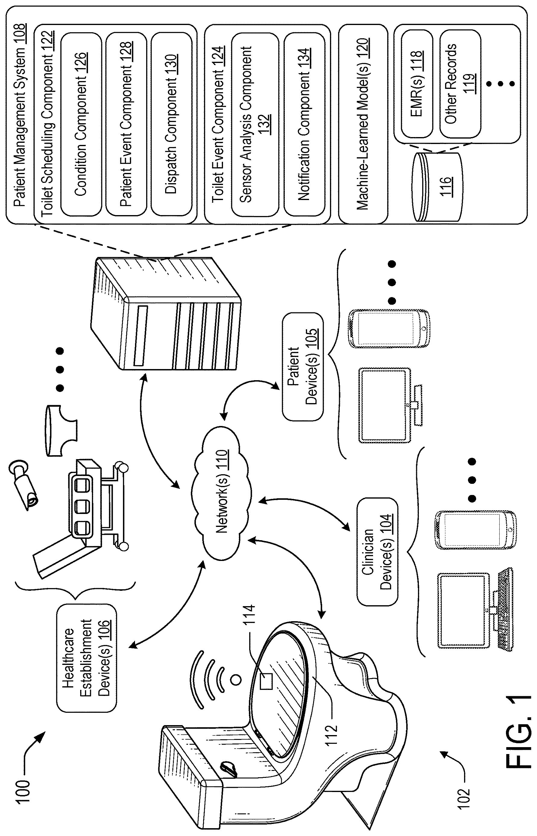 Patent US12611129 Figure 1 – Anticipating patient needs associated with toileting