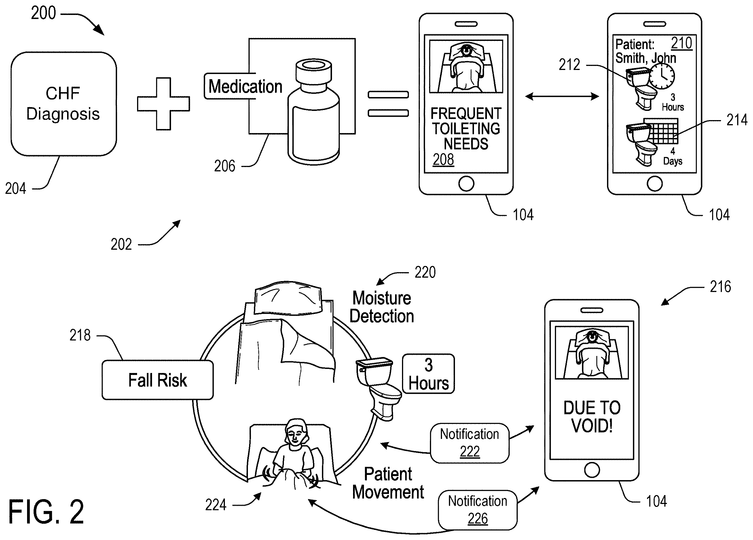 Patent US12611129 Figure 2 – Anticipating patient needs associated with toileting
