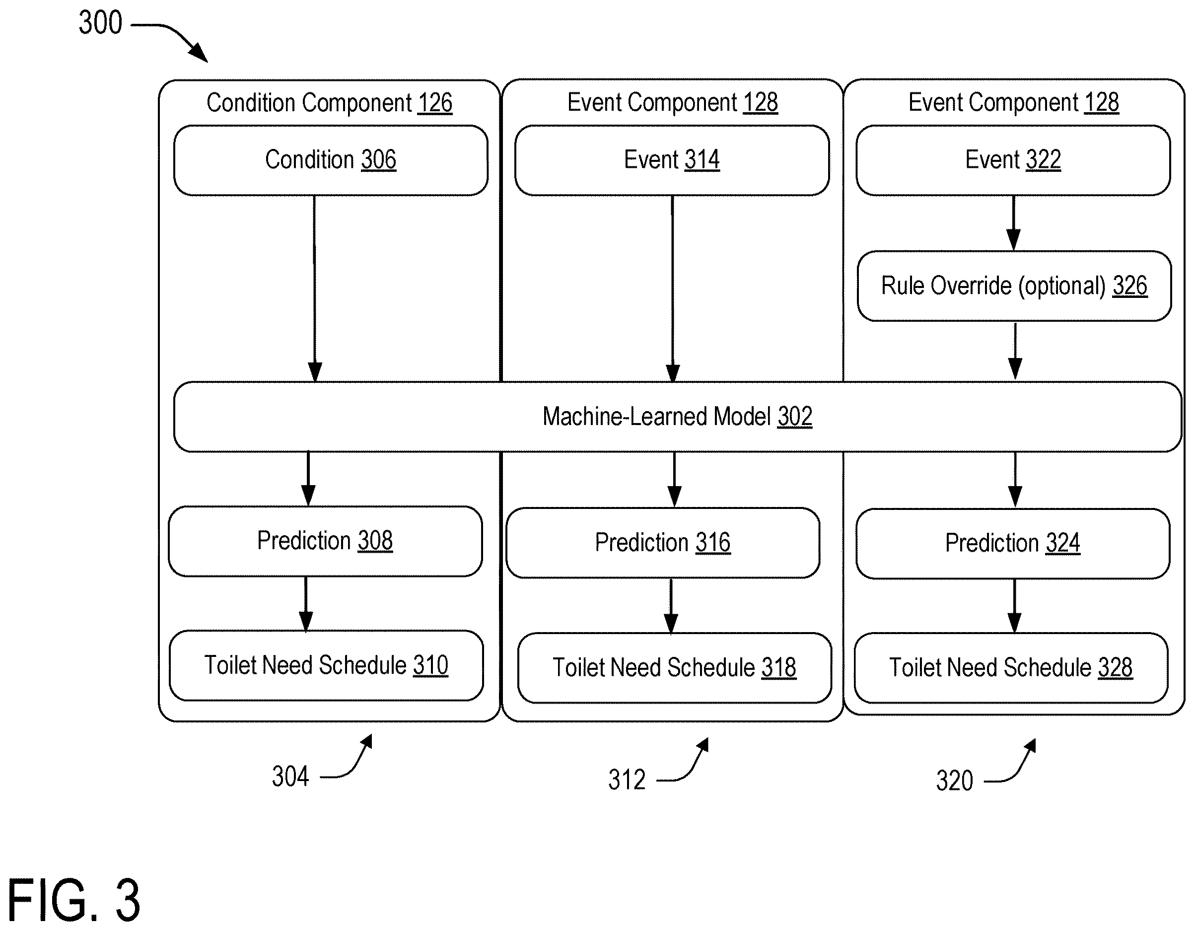 Patent US12611129 Figure 3 – Anticipating patient needs associated with toileting