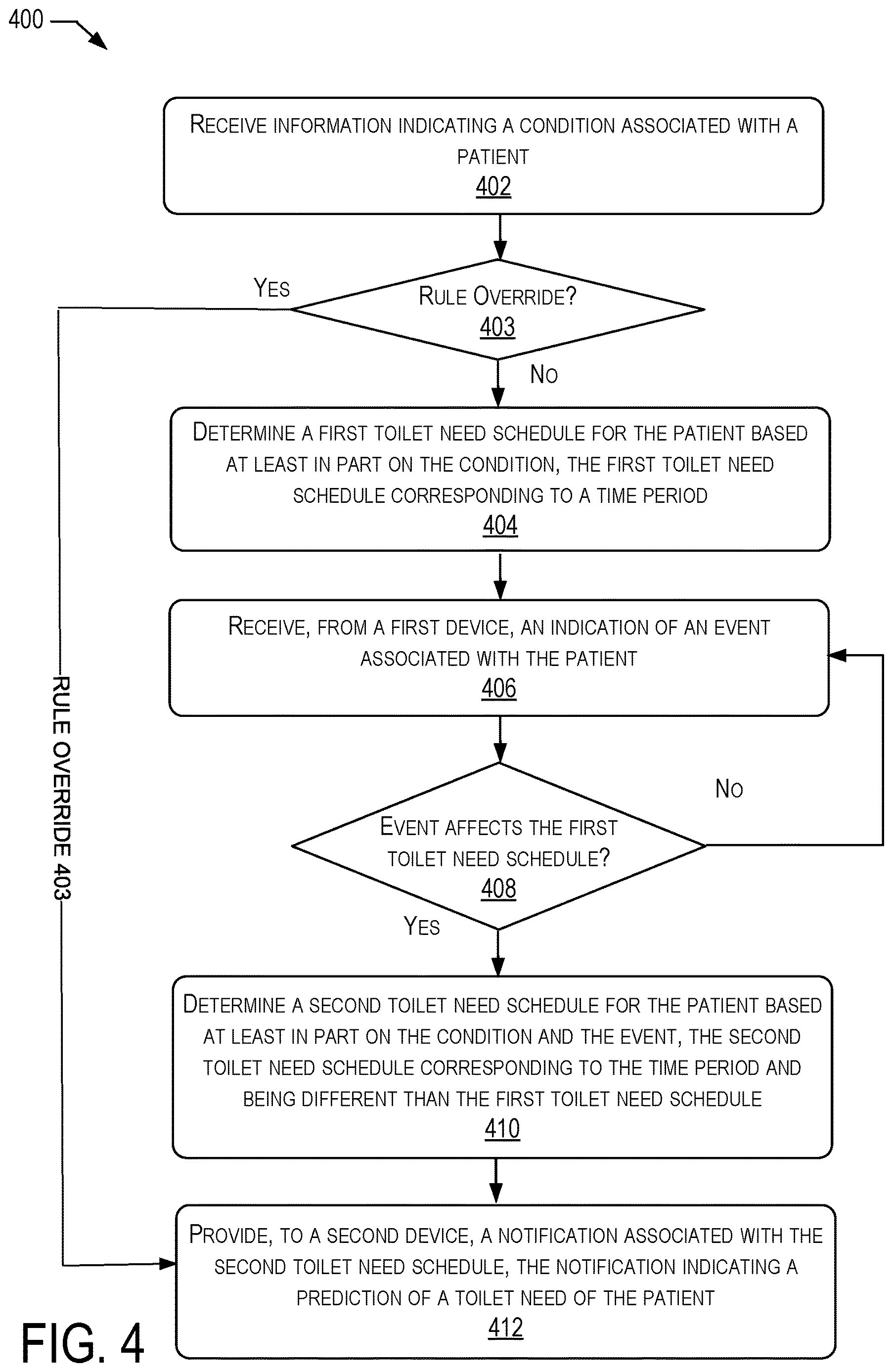Patent US12611129 Figure 4 – Anticipating patient needs associated with toileting