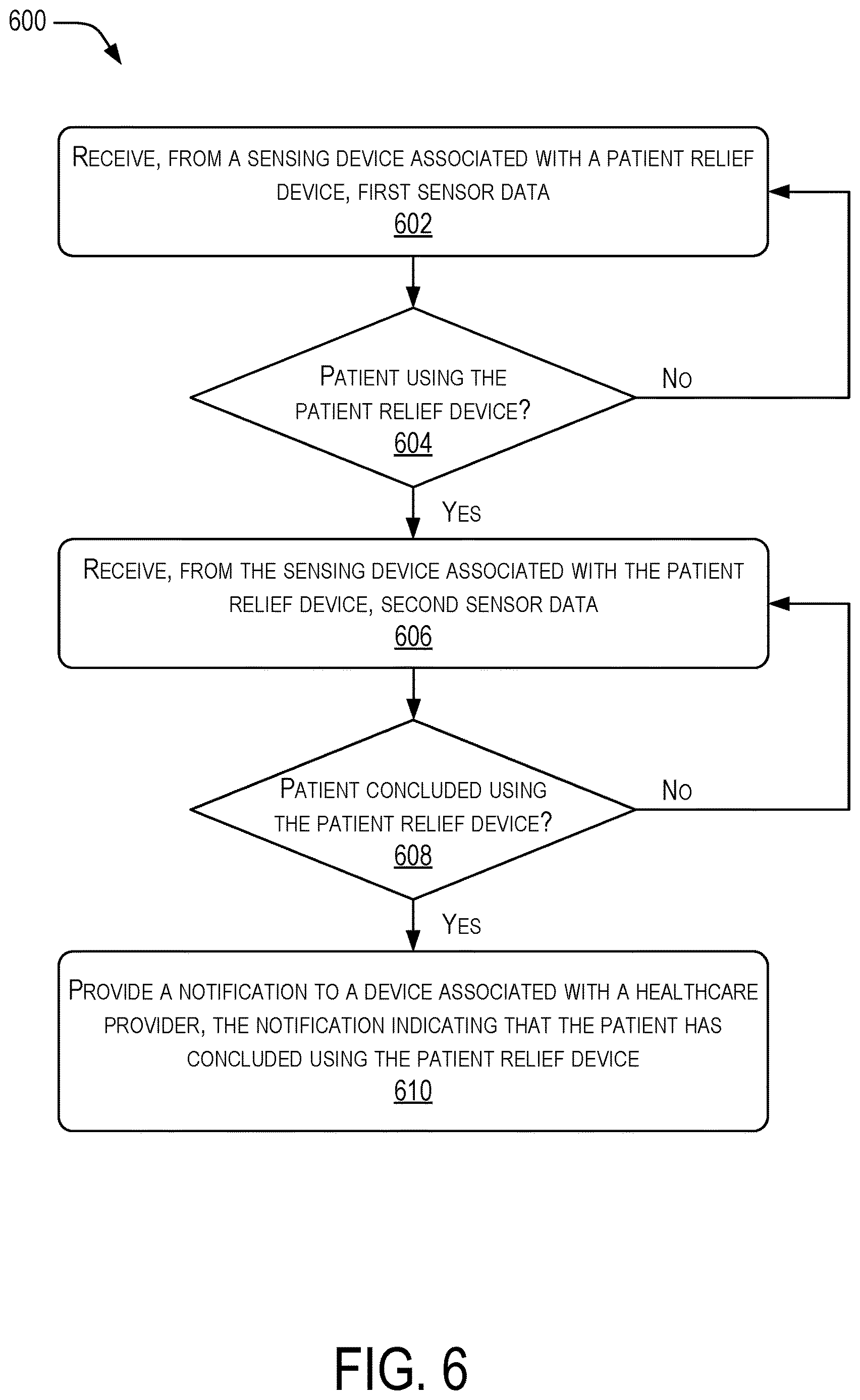 Patent US12611129 Figure 6 – Anticipating patient needs associated with toileting