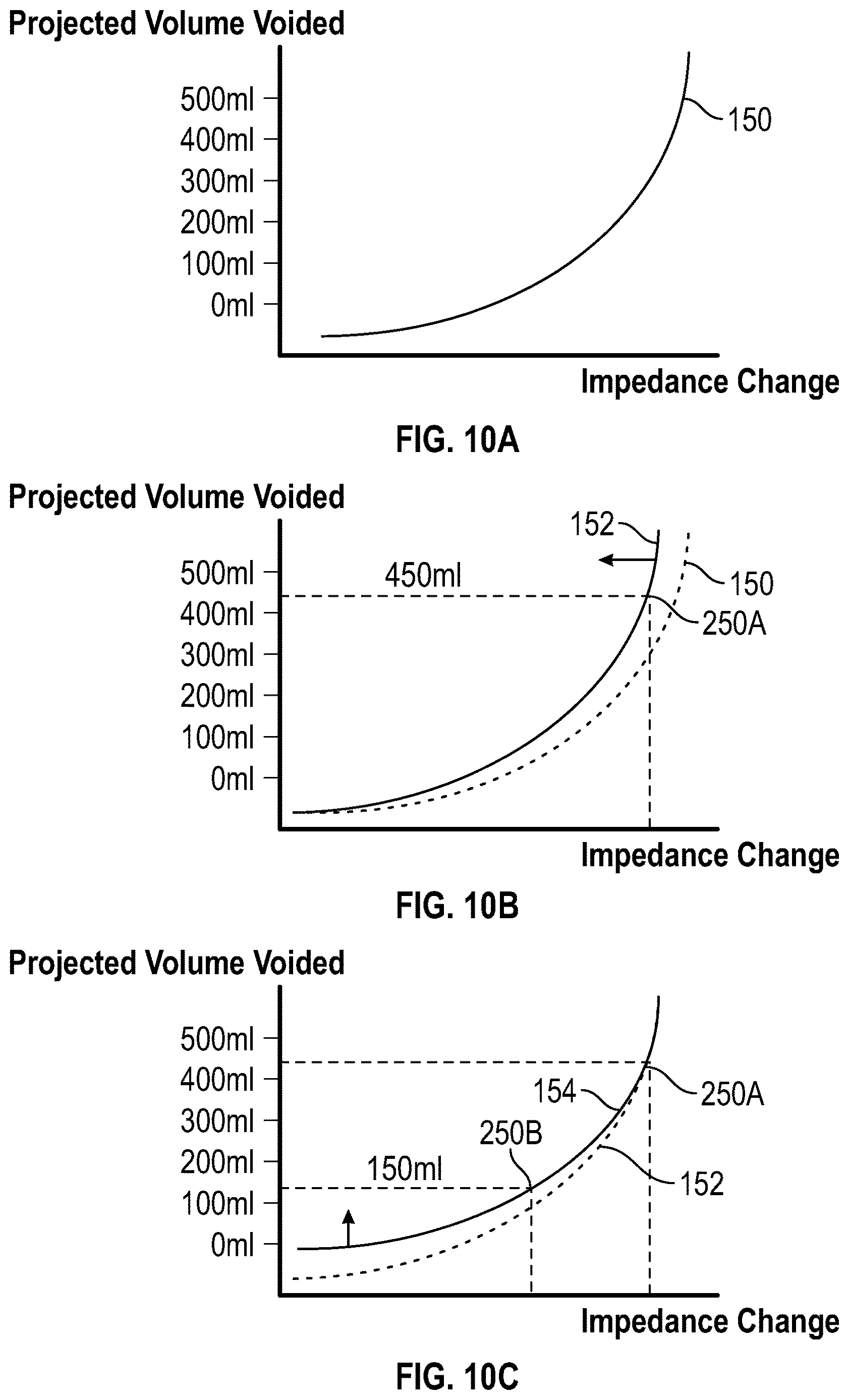 Patent US12611130 Figure 10 – Self-learning and non-invasive bladder monitoring systems and methods