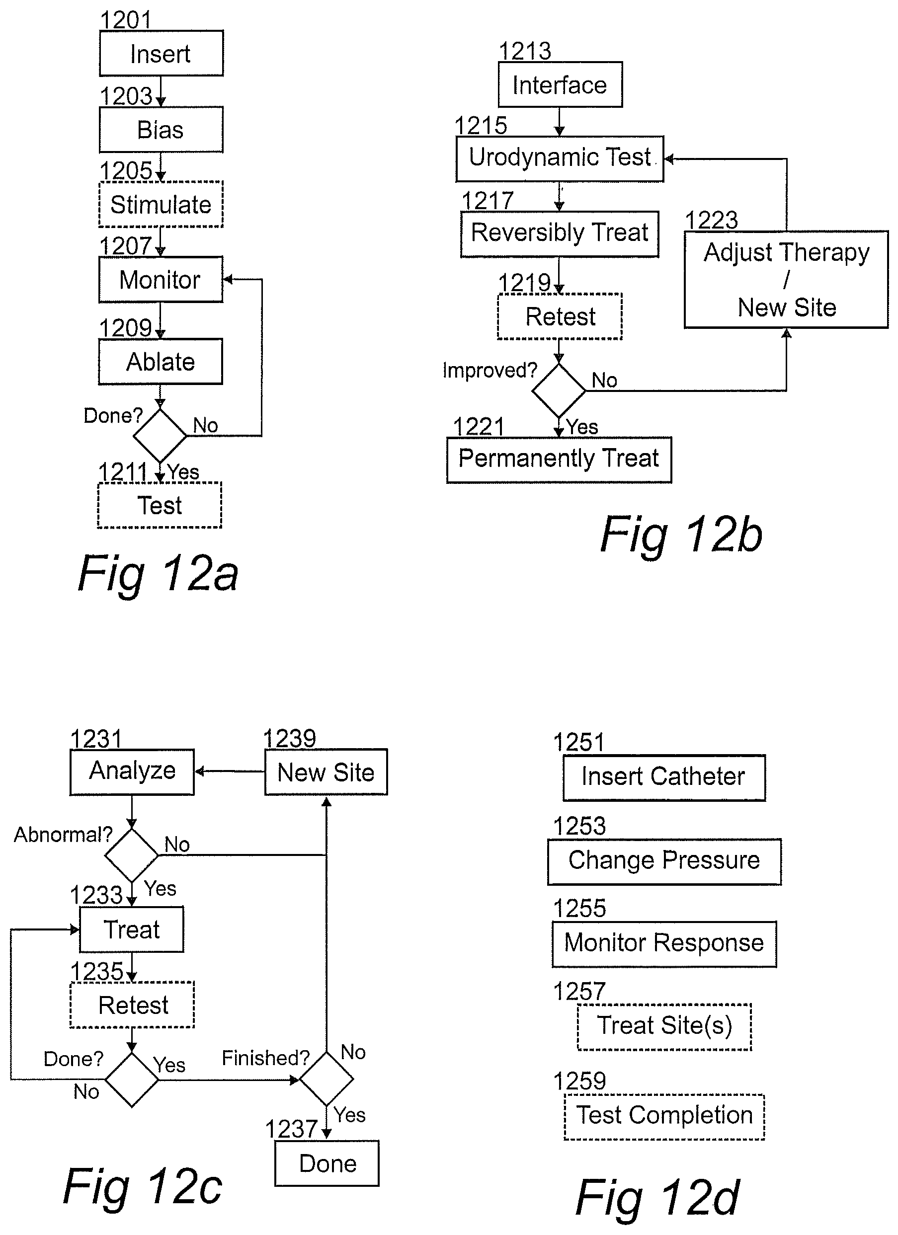 Patent US12611134 Figure 7 – Devices, systems, and methods for diagnosis and treatment of overactive bladder