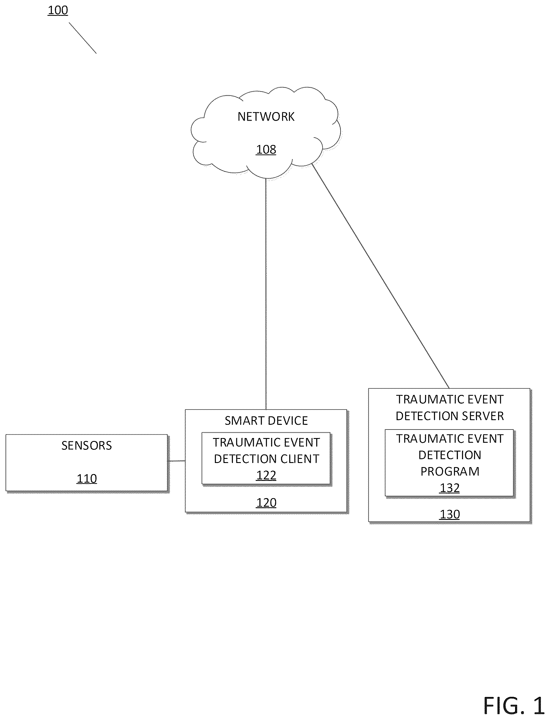 Patent US12611135 — Traumatic event detection — Figure 1