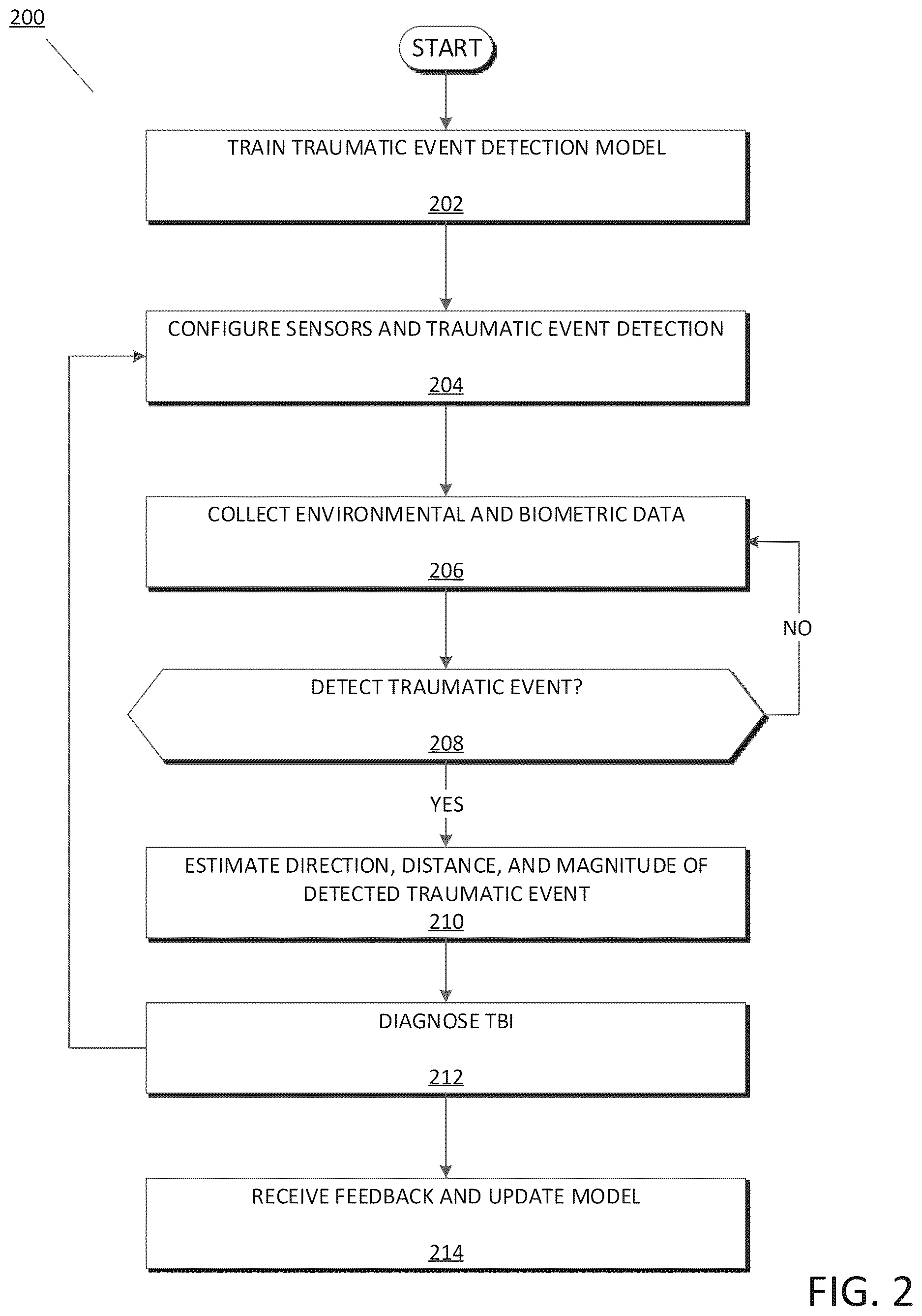 Patent US12611135 Figure 2 – Traumatic event detection