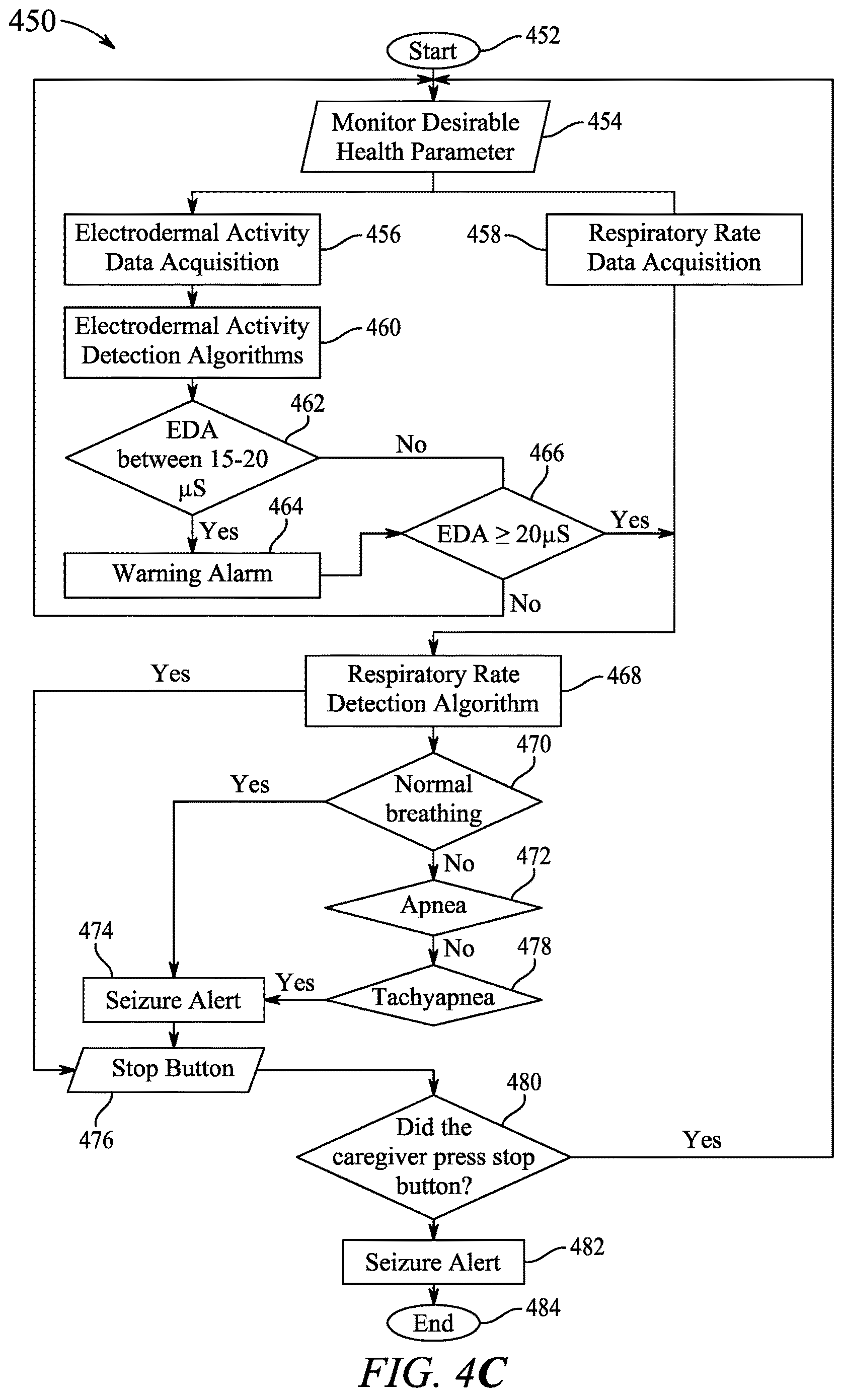 Patent US12611136 Figure 18 – Epi-seizure device for the prediction and detection of tonic-clonic seizures