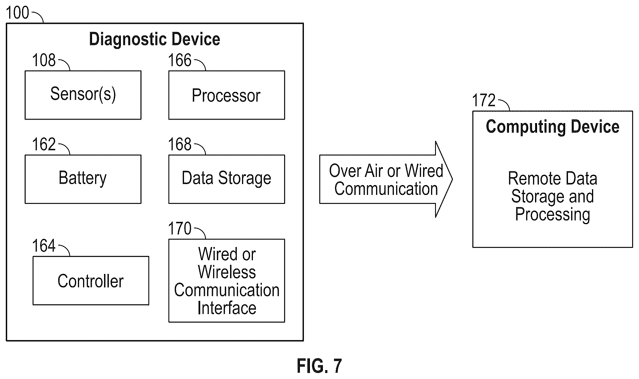 Patent US12611137 Figure 6 – Lymphatic diagnostic device