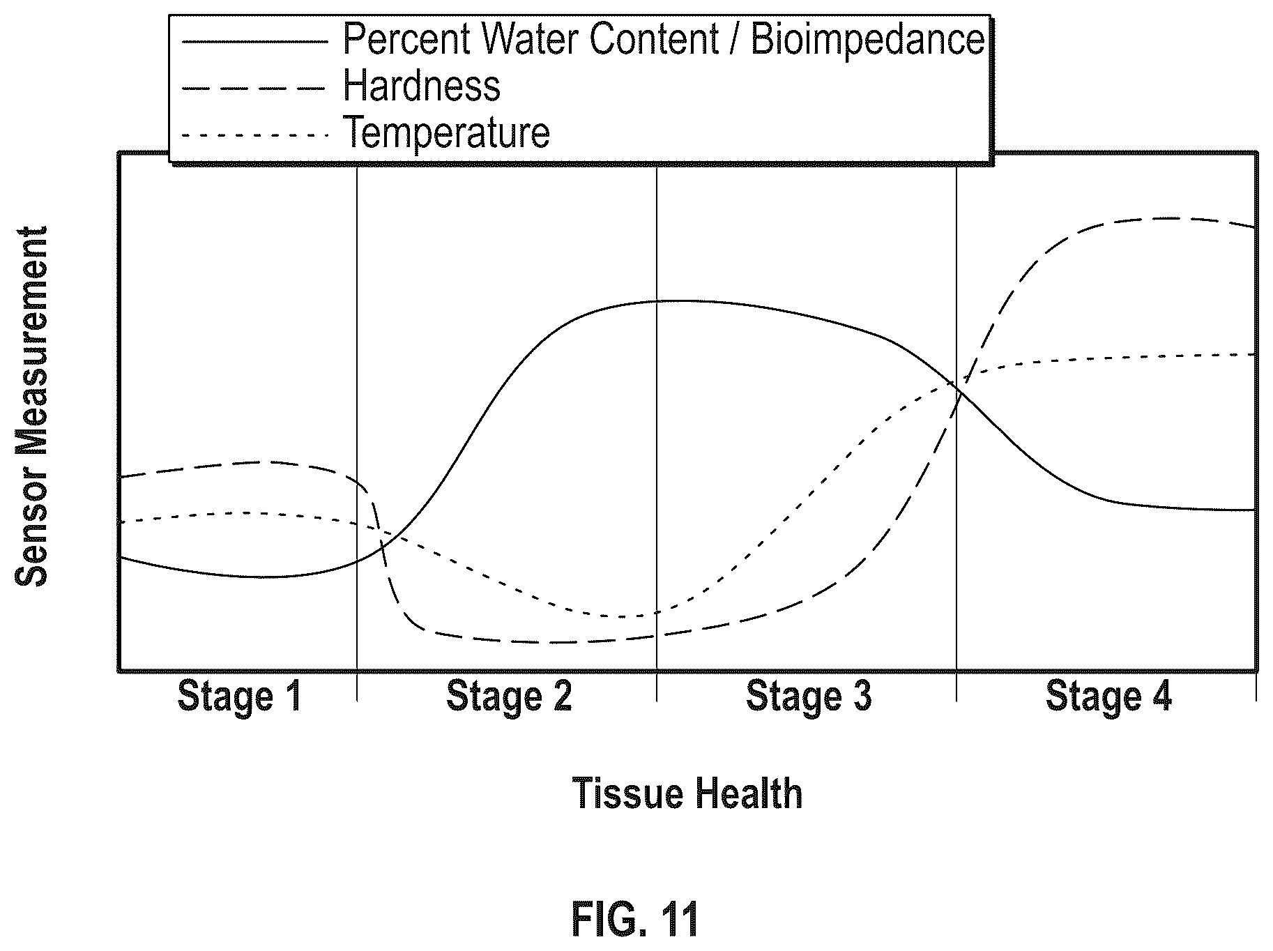 Patent US12611137 Figure 10 – Lymphatic diagnostic device