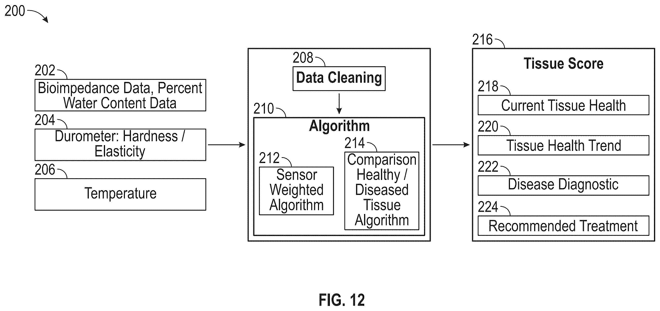 Patent US12611137 Figure 11 – Lymphatic diagnostic device