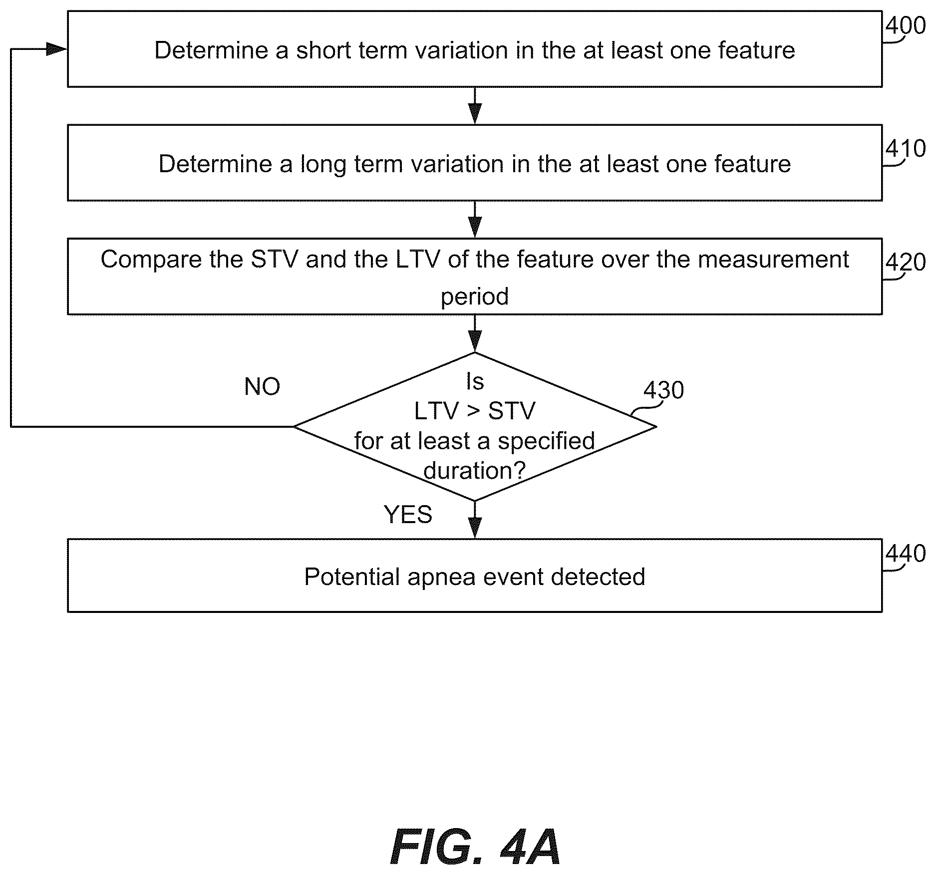 Patent US12611139 Figure 4 – Methods, systems, and devices for detecting sleep and apnea events