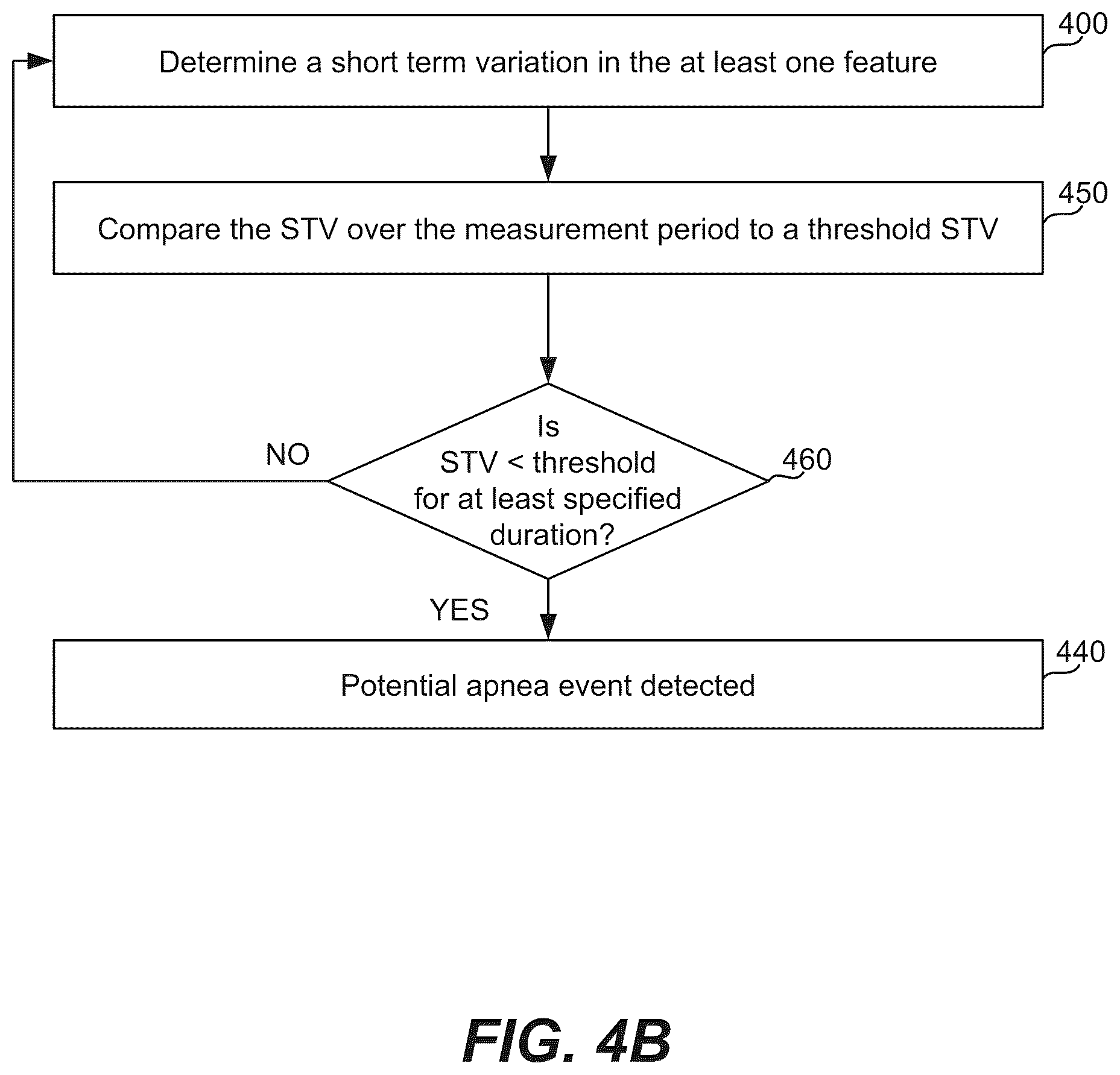 Patent US12611139 Figure 5 – Methods, systems, and devices for detecting sleep and apnea events