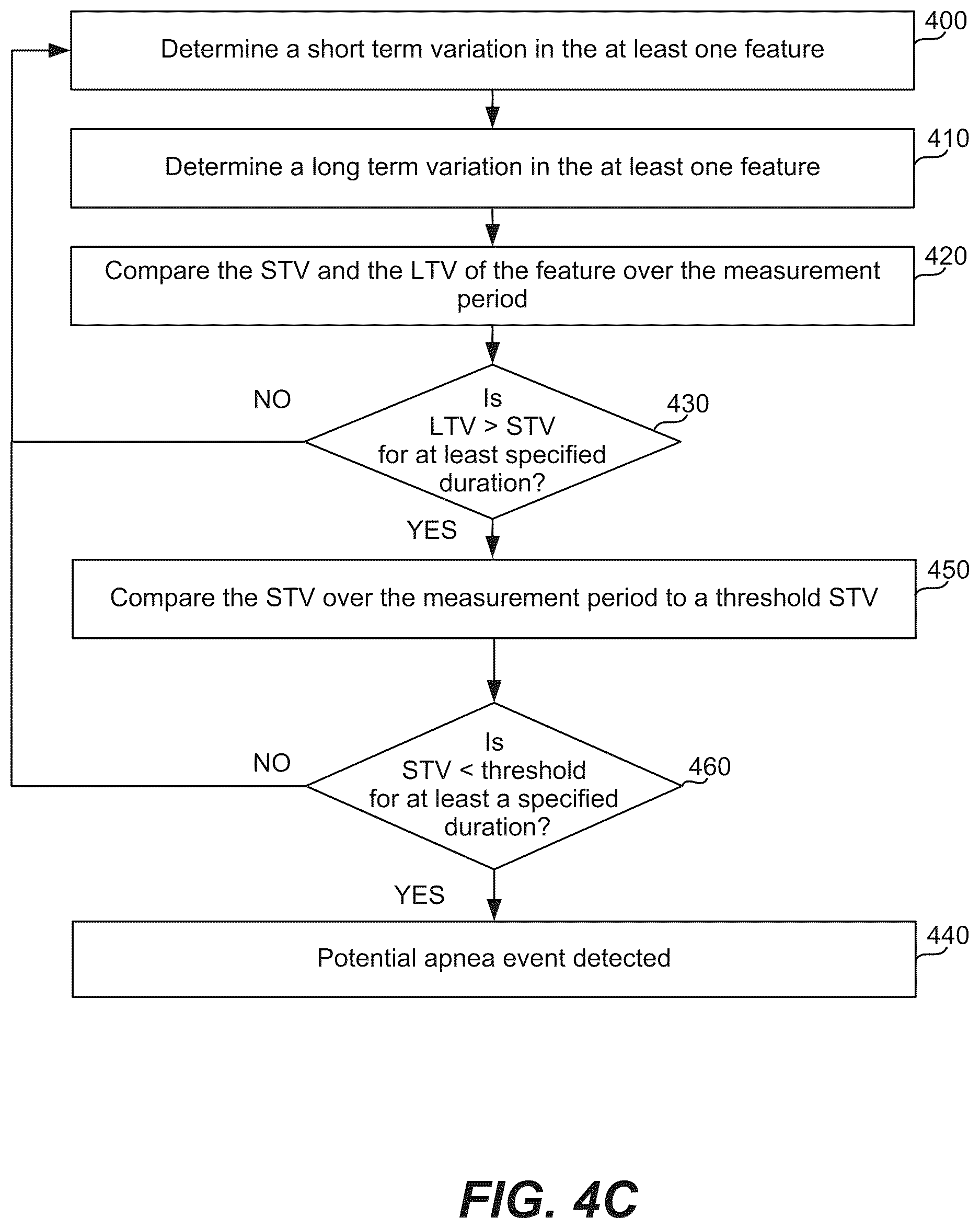 Patent US12611139 Figure 6 – Methods, systems, and devices for detecting sleep and apnea events