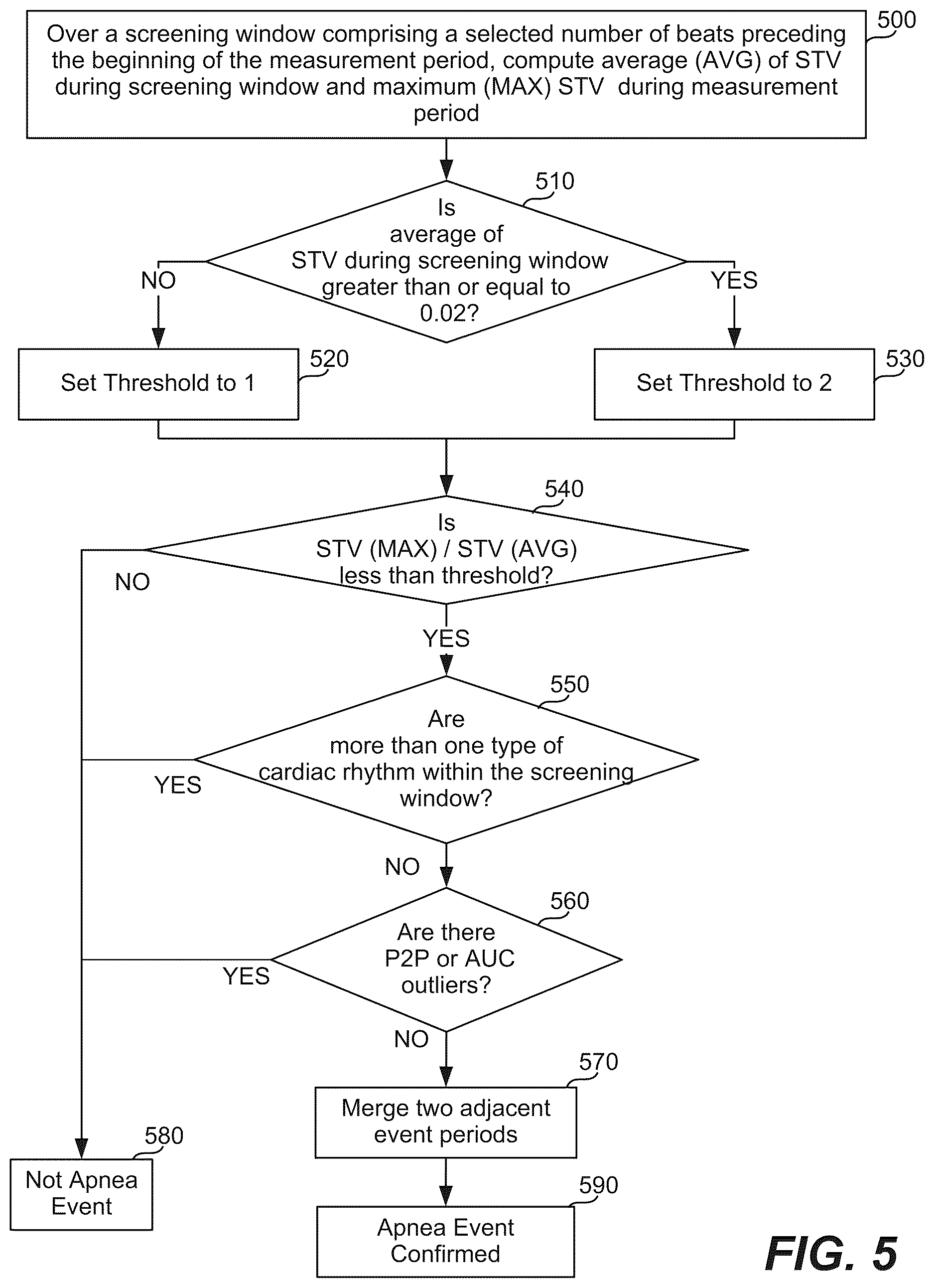Patent US12611139 Figure 7 – Methods, systems, and devices for detecting sleep and apnea events