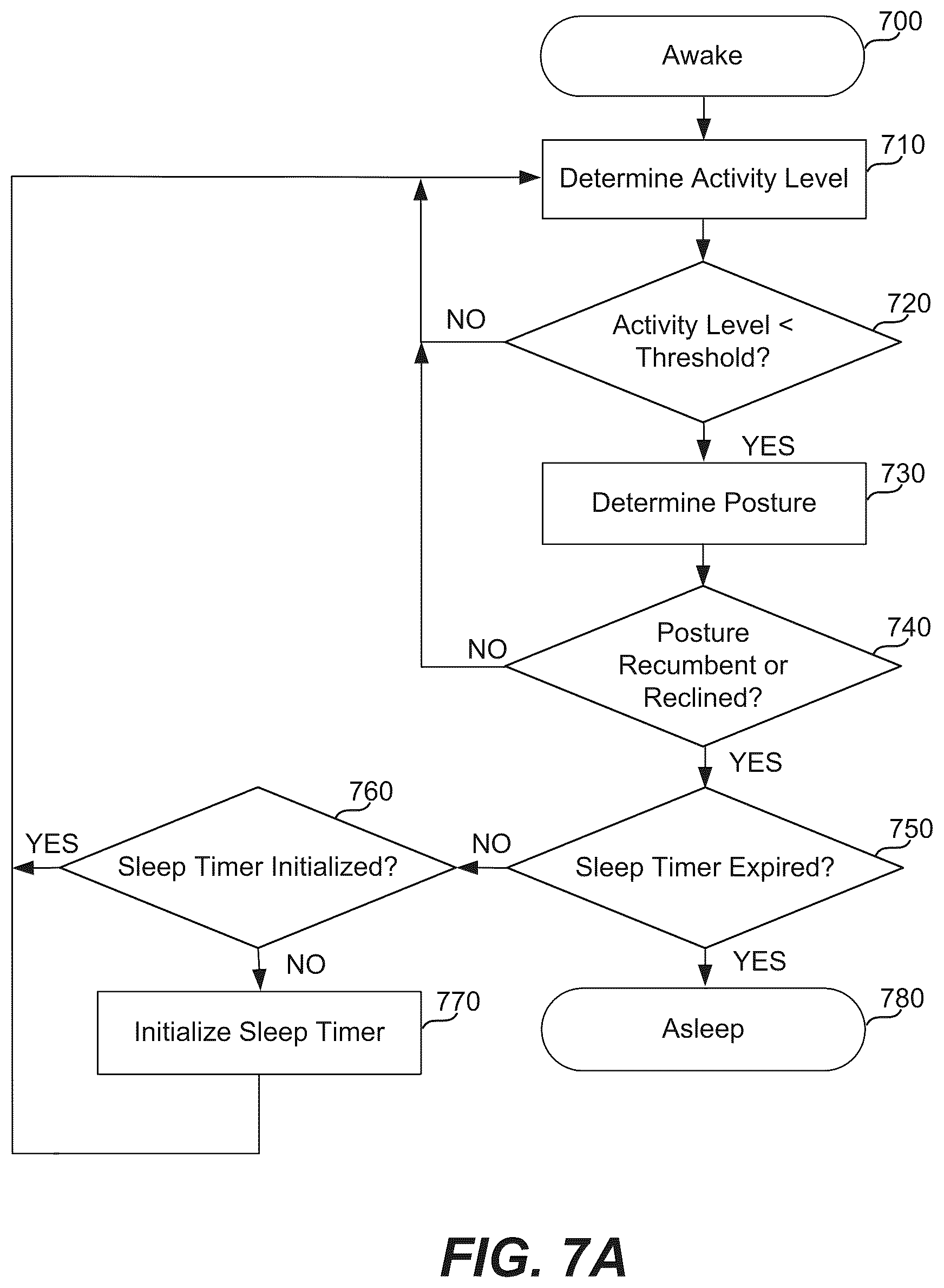 Patent US12611139 Figure 9 – Methods, systems, and devices for detecting sleep and apnea events