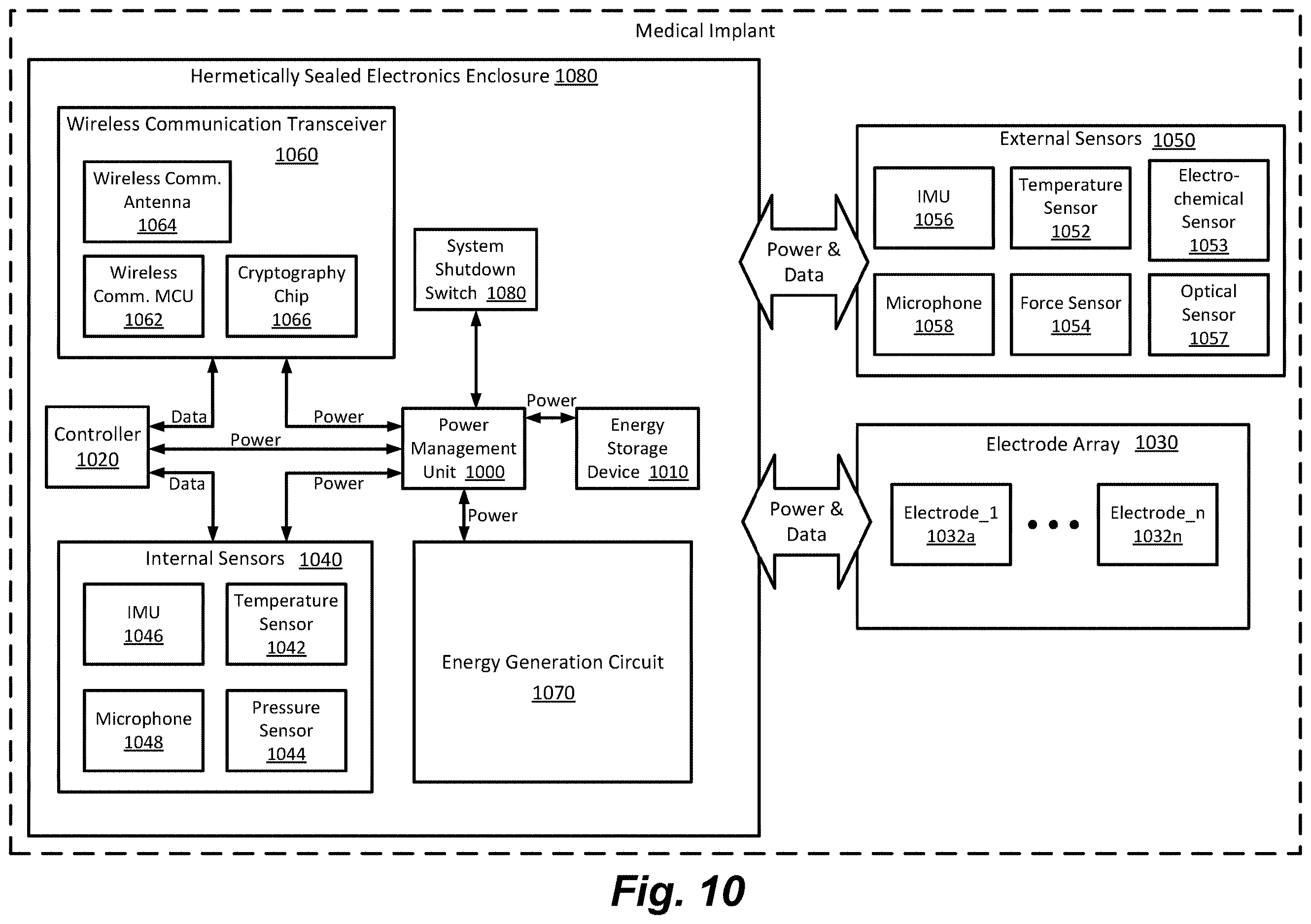 Patent US12611140 Figure 8 – Medical implants with circuits treating periprosthetic joint infection and other sensing