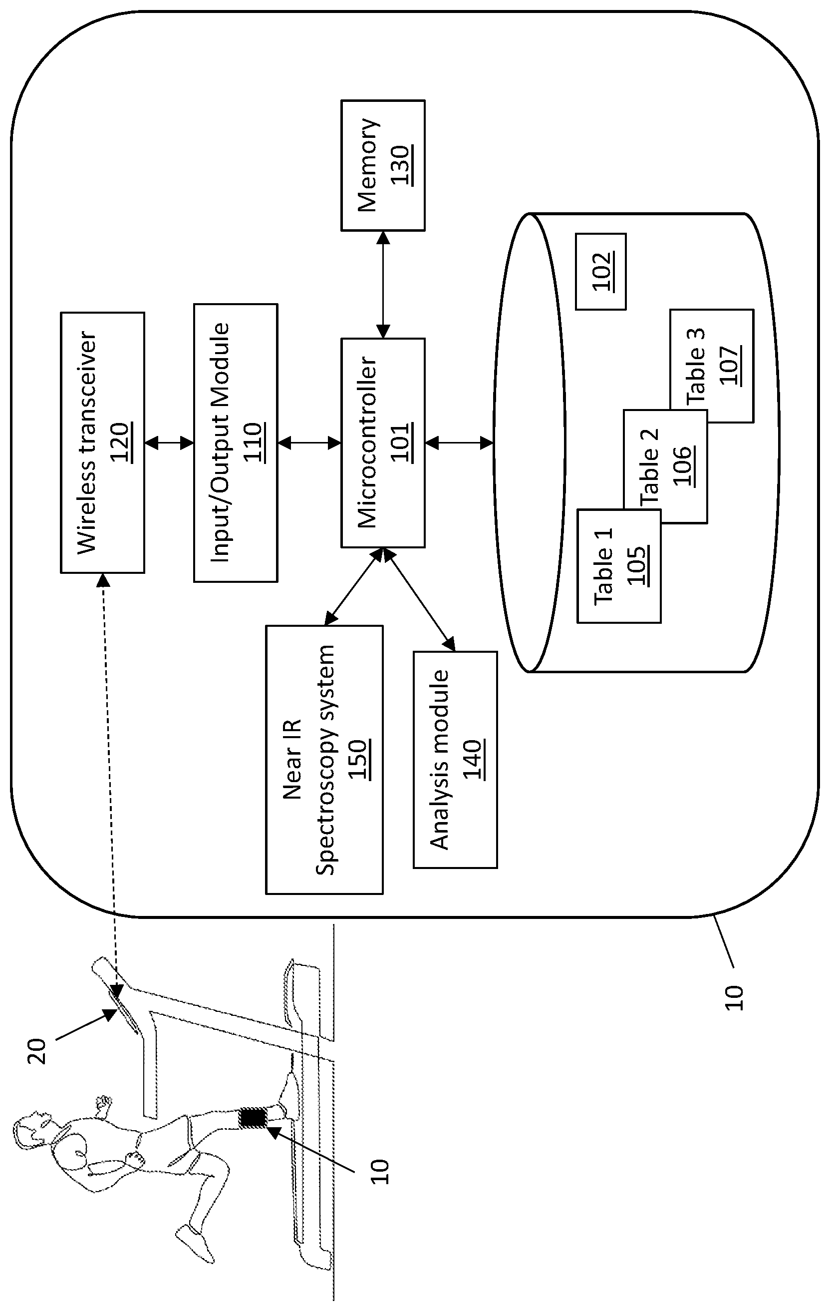 Patent US12611141 Figure 1 – Exercise evaluation and recovery therapy system and method