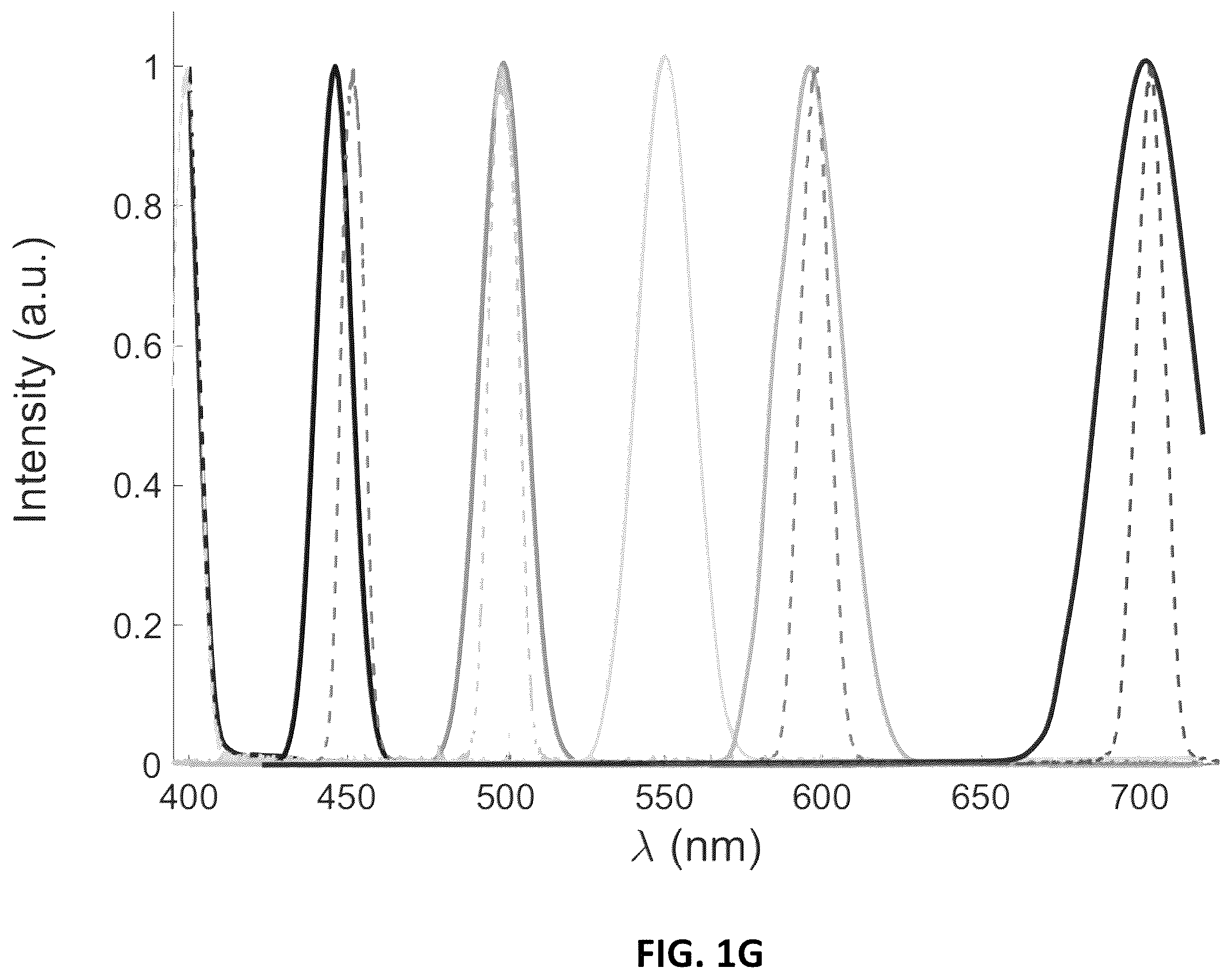 Patent US12611142 Figure 4 – Method and apparatus for intraoperative nerve visualization using polarized diffuse reflectance spectroscopy and applications of same