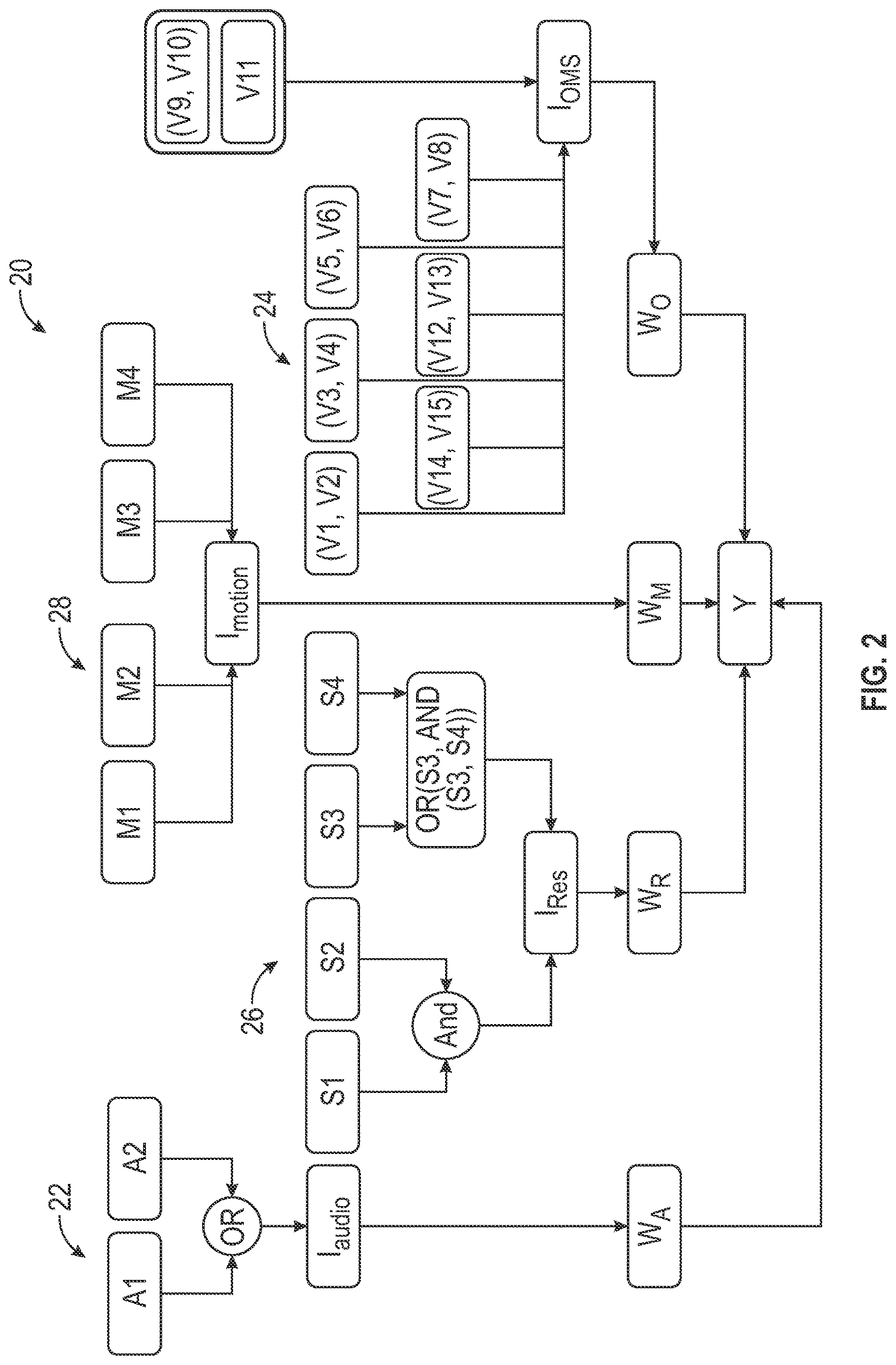 Patent US12611145 Figure 2 – Severity estimation system for occupants in a vehicle