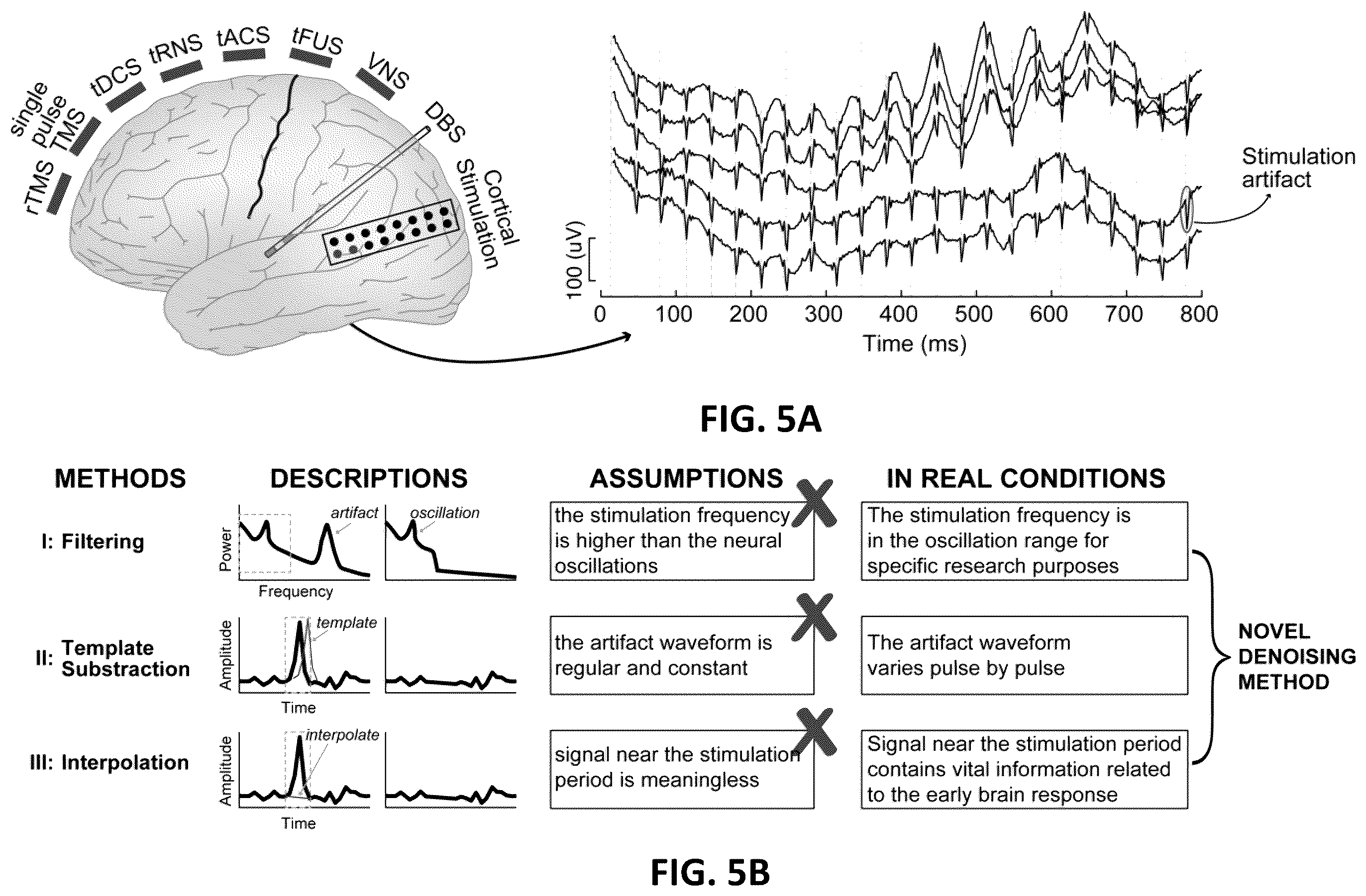Patent US12611146 Figure 5 – Systems and methods to remove brain stimulation artifacts in neural signals
