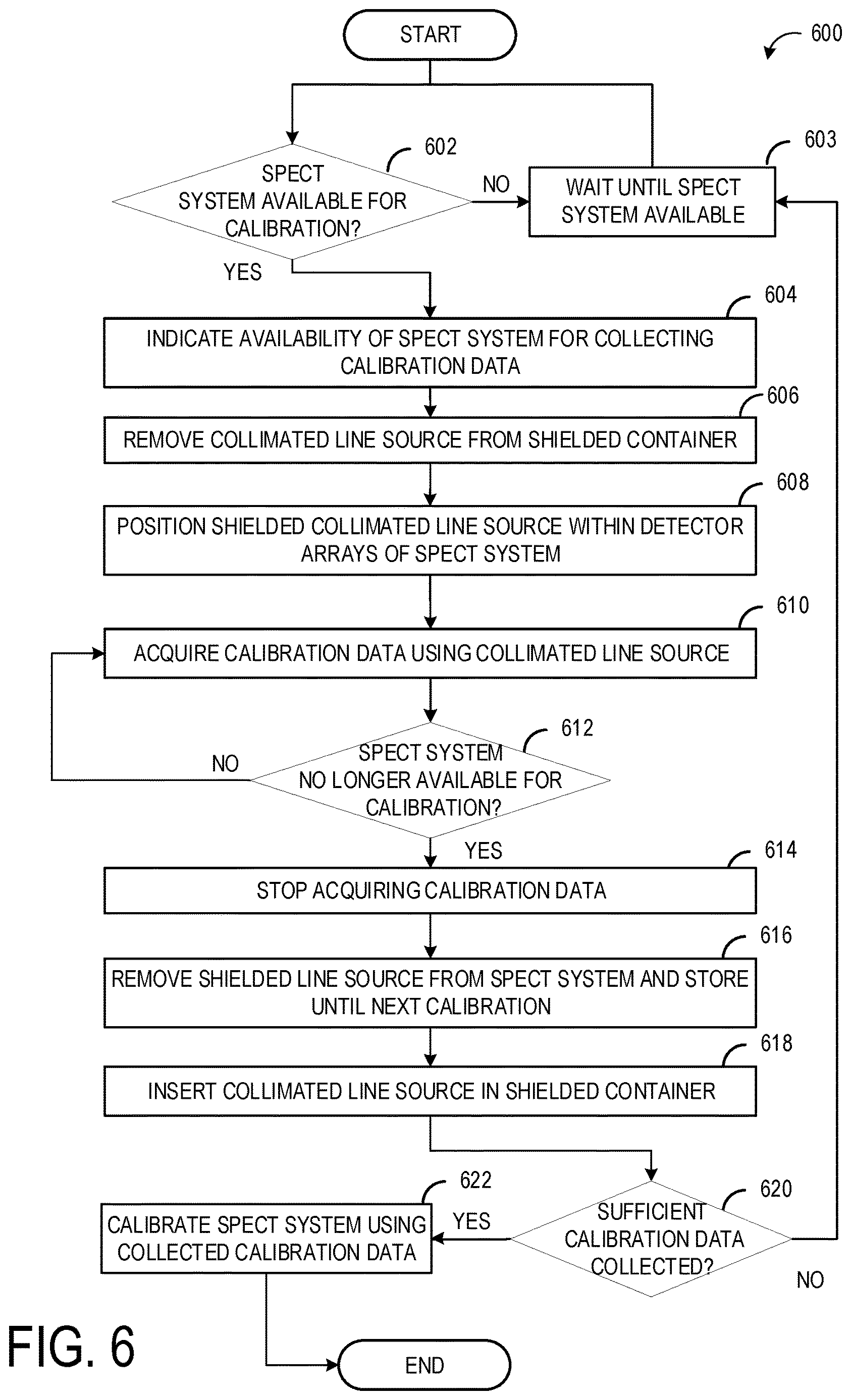 Patent US12611148 Figure 13 – Systems and methods for SPECT detector calibration