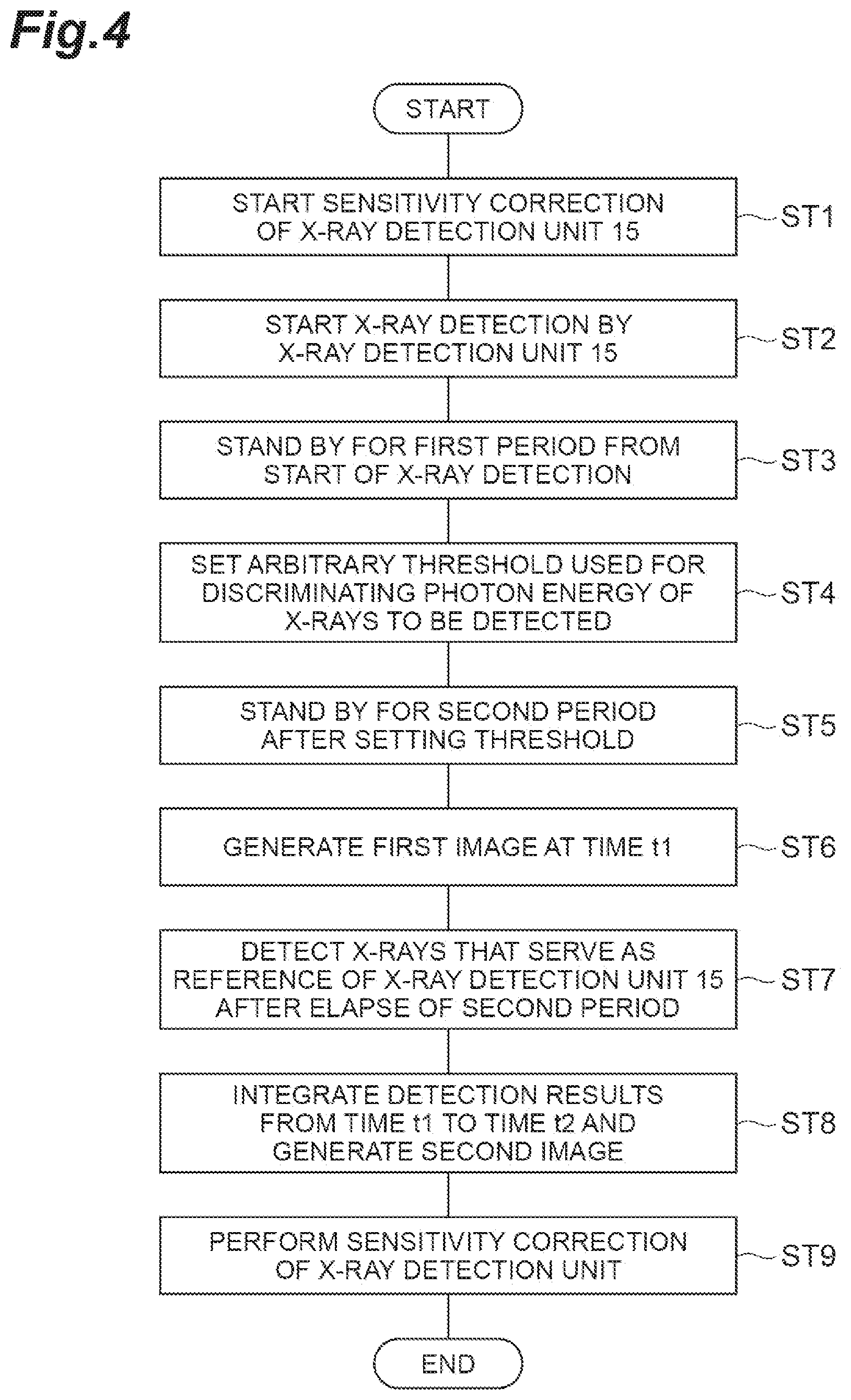 Patent US12611150 Figure 4 – X-ray inspection apparatus and inspection method of x-ray sensor unit