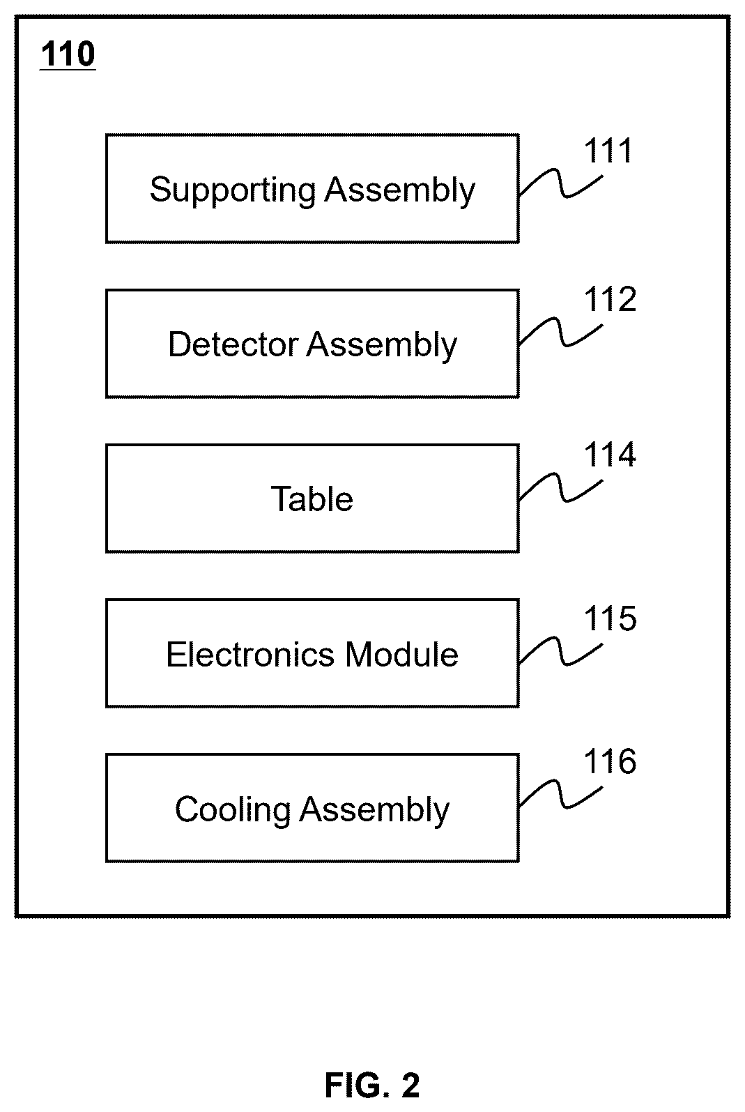 Patent US12611151 Figure 2 – System and method for PET imaging