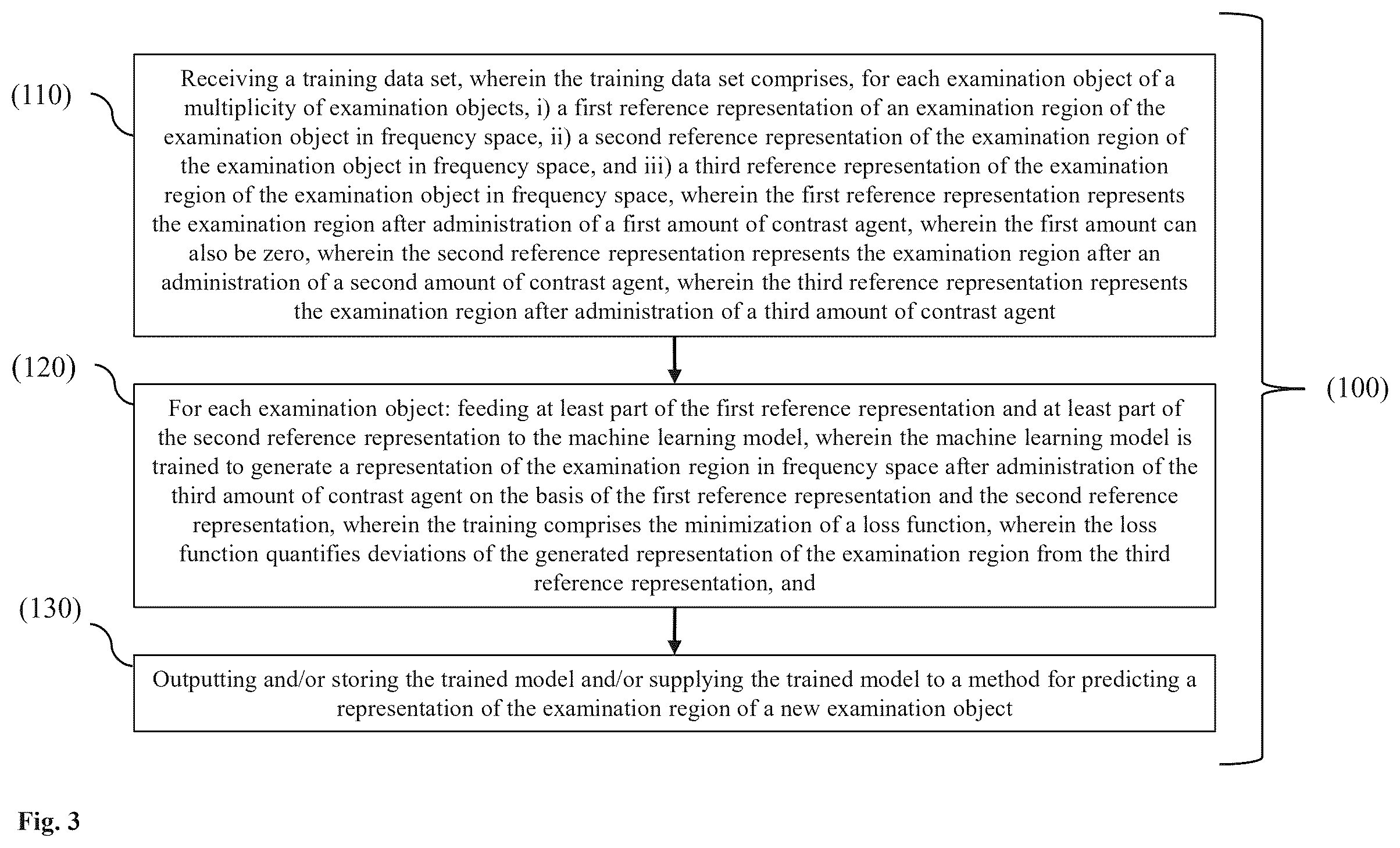 Patent US12611152 Figure 3 – Machine learning in the field of contrast-enhanced radiology