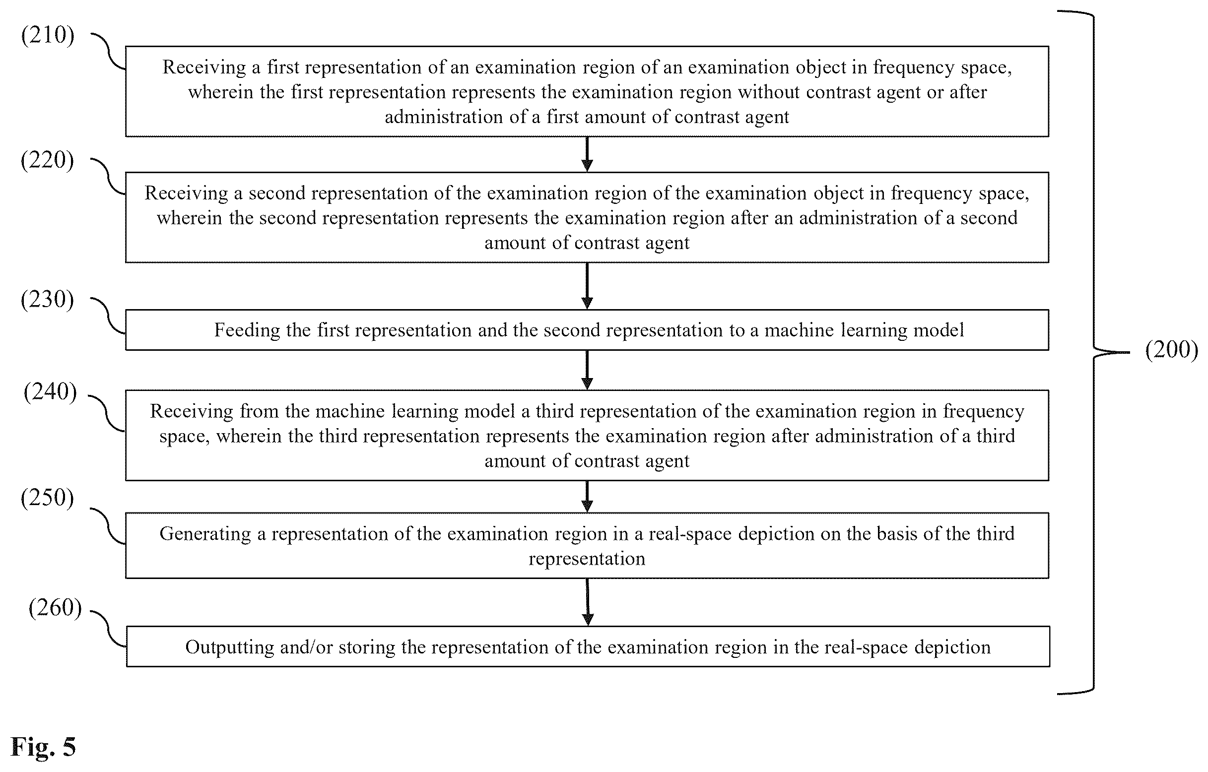 Patent US12611152 Figure 5 – Machine learning in the field of contrast-enhanced radiology