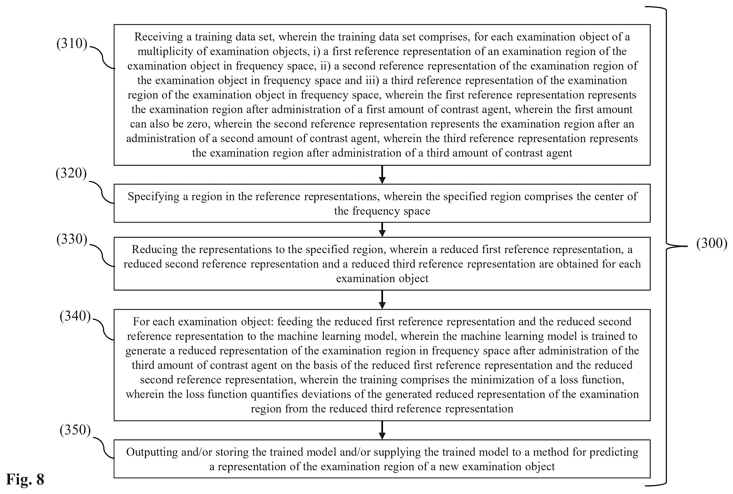 Patent US12611152 Figure 8 – Machine learning in the field of contrast-enhanced radiology