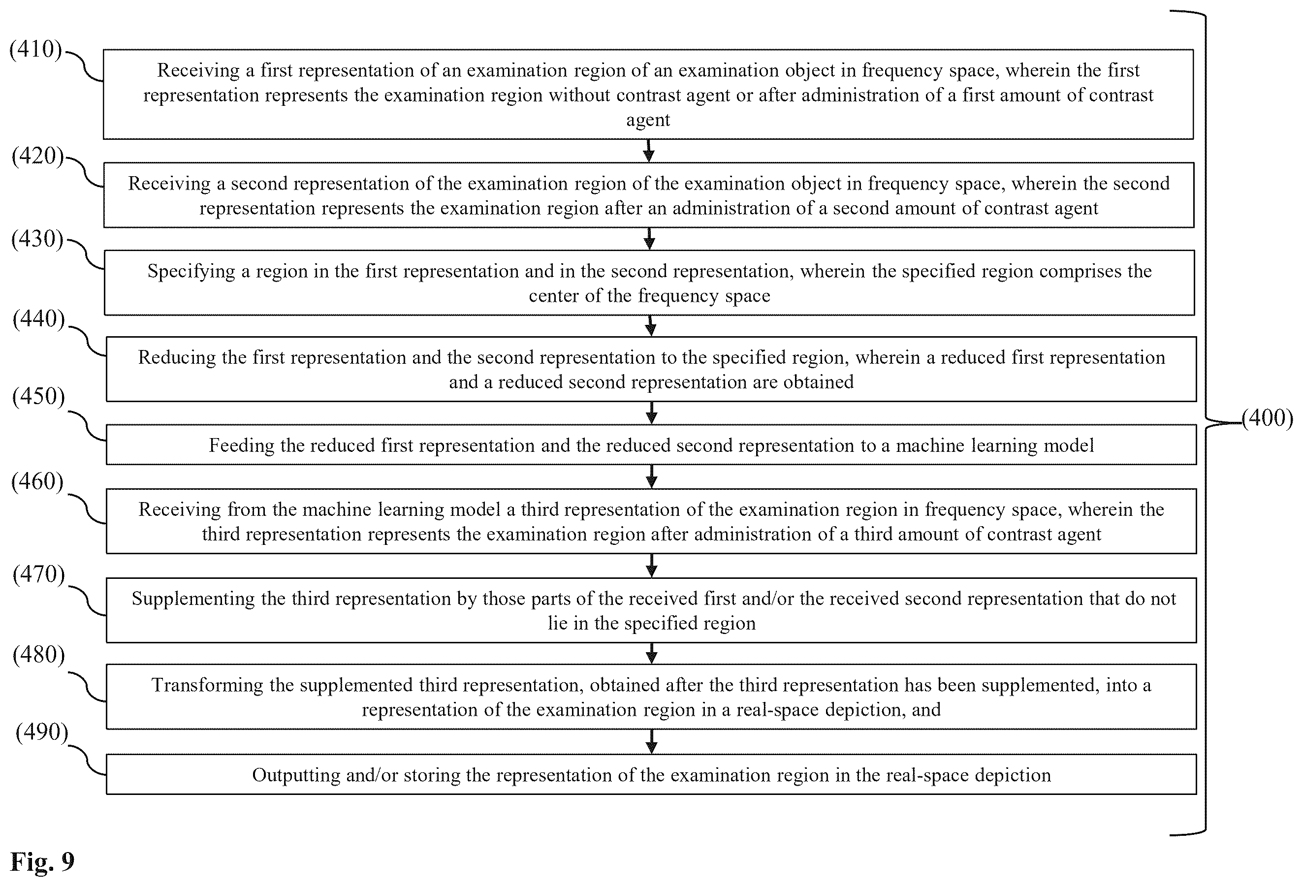 Patent US12611152 Figure 9 – Machine learning in the field of contrast-enhanced radiology